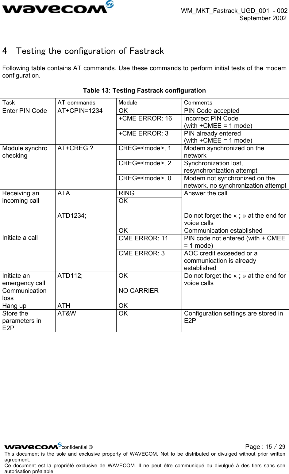  WM_MKT_Fastrack_UGD_001  - 002  September 2002   4  Testing the configuration of Fastrack Following table contains AT commands. Use these commands to perform initial tests of the modem configuration. Table 13: Testing Fastrack configuration Task  AT commands  Module  Comments OK  PIN Code accepted +CME ERROR: 16  Incorrect PIN Code (with +CMEE = 1 mode) Enter PIN Code  AT+CPIN=1234 +CME ERROR: 3  PIN already entered  (with +CMEE = 1 mode) CREG=&lt;mode&gt;, 1  Modem synchronized on the network CREG=&lt;mode&gt;, 2  Synchronization lost, resynchronization attempt Module synchro checking AT+CREG ? CREG=&lt;mode&gt;, 0  Modem not synchronized on the network, no synchronization attemptRING Receiving an incoming call  ATA OK Answer the call   Do not forget the « ; » at the end for voice calls OK Communication established CME ERROR: 11  PIN code not entered (with + CMEE = 1 mode)    Initiate a call  ATD1234; CME ERROR: 3  AOC credit exceeded or a communication is already established Initiate an emergency call ATD112;  OK  Do not forget the « ; » at the end for voice calls Communication loss  NO CARRIER  Hang up  ATH  OK   Store the parameters in E2P AT&amp;W  OK  Configuration settings are stored in E2P  confidential © Page : 15 / 29This document is the sole and exclusive property of WAVECOM. Not to be distributed or divulged without prior written agreement.  Ce document est la propriété exclusive de WAVECOM. Il ne peut être communiqué ou divulgué à des tiers sans son autorisation préalable.  