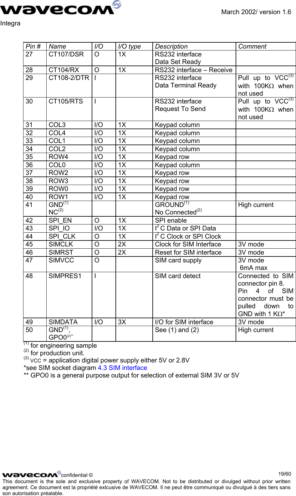               March 2002/ version 1.6 Integra   Pin #  Name  I/O  I/O type  Description  Comment 27 CT107/DSR O  1X  RS232 interface Data Set Ready  28  CT104/RX  O  1X  RS232 interface – Receive   29  CT108-2/DTR  I    RS232 interface  Data Terminal Ready Pull up to VCC(3) with 100KΩ when not used 30  CT105/RTS  I    RS232 interface  Request To Send Pull up to VCC(3) with 100KΩ when not used 31 COL3  I/O 1X  Keypad column   32 COL4  I/O 1X  Keypad column   33 COL1  I/O 1X  Keypad column   34 COL2  I/O 1X  Keypad column   35 ROW4  I/O 1X  Keypad row   36 COL0  I/O 1X  Keypad column   37 ROW2  I/O 1X  Keypad row   38 ROW3  I/O 1X  Keypad row   39 ROW0  I/O 1X  Keypad row   40 ROW1  I/O 1X  Keypad row   41 GND(1) NC(2)    GROUND(1) No Connected(2)  High current 42 SPI_EN  O  1X  SPI enable   43 SPI_IO  I/O 1X  I2 C Data or SPI Data   44 SPI_CLK  O  1X  I2 C Clock or SPI Clock   45  SIMCLK  O  2X  Clock for SIM Interface  3V mode 46  SIMRST  O  2X  Reset for SIM interface  3V mode 47  SIMVCC  O    SIM card supply  3V mode  6mA max 48  SIMPRES1  I    SIM card detect  Connected  to  SIM connector pin 8. Pin 4 of SIM connector must be pulled down to GND with 1 KΩ* 49  SIMDATA  I/O  3X  I/O for SIM interface  3V mode 50 GND(1), GPO0(2)**     See (1) and (2)  High current (1) for engineering sample (2) for production unit. (3) VCC = application digital power supply either 5V or 2.8V *see SIM socket diagram 4.3 SIM interface ** GPO0 is a general purpose output for selection of external SIM 3V or 5V   confidential ©  19/60This document is the sole and exclusive property of WAVECOM. Not to be distributed or divulged without prior written agreement. Ce document est la propriété exlcusive de WAVECOM. Il ne peut être communiqué ou divulgué à des tiers sans son autorisation préalable.  