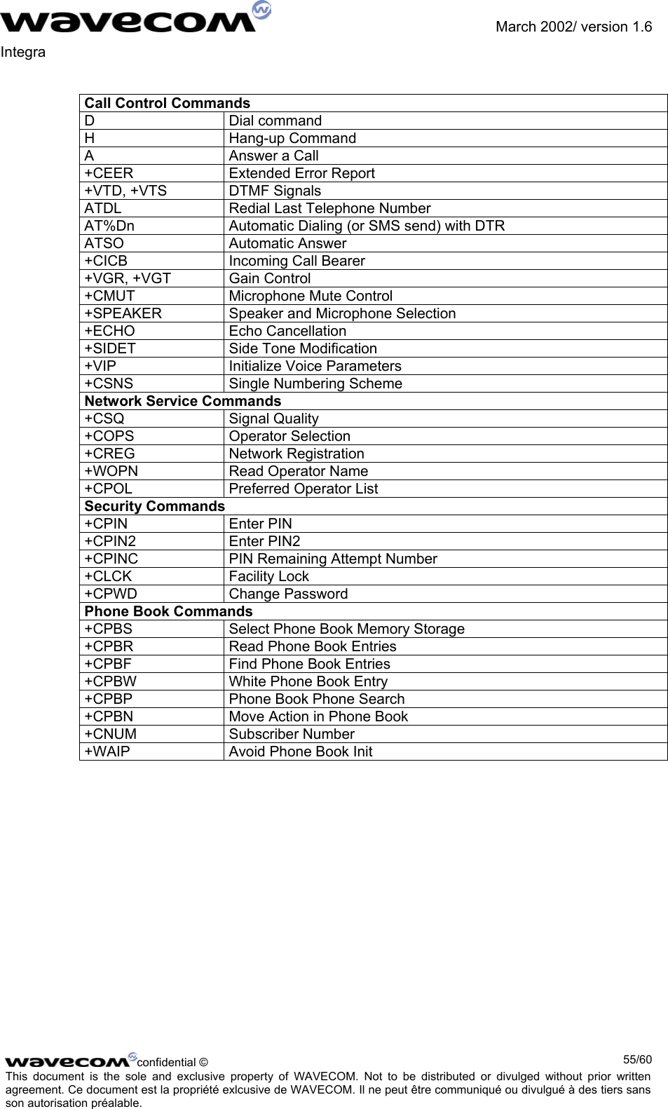               March 2002/ version 1.6 Integra   Call Control Commands D Dial command H Hang-up Command A Answer a Call +CEER  Extended Error Report +VTD, +VTS  DTMF Signals ATDL  Redial Last Telephone Number  AT%Dn  Automatic Dialing (or SMS send) with DTR ATSO Automatic Answer +CICB  Incoming Call Bearer +VGR, +VGT  Gain Control +CMUT Microphone Mute Control +SPEAKER  Speaker and Microphone Selection +ECHO Echo Cancellation +SIDET  Side Tone Modification +VIP  Initialize Voice Parameters +CSNS  Single Numbering Scheme Network Service Commands +CSQ Signal Quality +COPS Operator Selection +CREG Network Registration +WOPN  Read Operator Name +CPOL  Preferred Operator List Security Commands +CPIN Enter PIN +CPIN2 Enter PIN2 +CPINC  PIN Remaining Attempt Number +CLCK Facility Lock +CPWD Change Password Phone Book Commands +CPBS  Select Phone Book Memory Storage +CPBR  Read Phone Book Entries +CPBF  Find Phone Book Entries +CPBW  White Phone Book Entry +CPBP  Phone Book Phone Search +CPBN  Move Action in Phone Book +CNUM Subscriber Number +WAIP  Avoid Phone Book Init confidential ©  55/60This document is the sole and exclusive property of WAVECOM. Not to be distributed or divulged without prior written agreement. Ce document est la propriété exlcusive de WAVECOM. Il ne peut être communiqué ou divulgué à des tiers sans son autorisation préalable.  