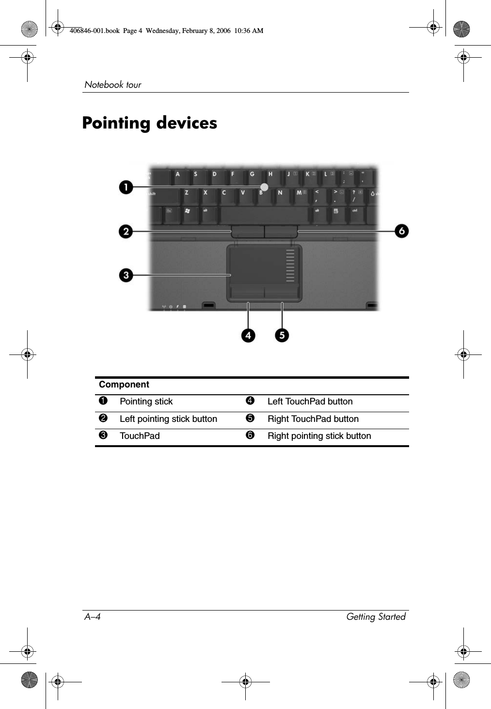 A–4 Getting StartedNotebook tourPointing devicesComponent1Pointing stick 4Left TouchPad button2Left pointing stick button 5Right TouchPad button3TouchPad 6Right pointing stick button406846-001.book  Page 4  Wednesday, February 8, 2006  10:36 AM