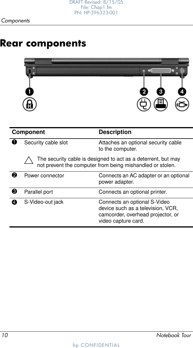 10 Notebook TourComponentsDRAFT Revised: 8/15/05File: Chap1.fm PN: HP-396323-001hp CONFIDENTIALRear componentsComponent Description1Security cable slot Attaches an optional security cable to the computer.ÄThe security cable is designed to act as a deterrent, but may not prevent the computer from being mishandled or stolen.2Power connector Connects an AC adapter or an optional power adapter.3Parallel port Connects an optional printer.4S-Video-out jack Connects an optional S-Video device such as a television, VCR, camcorder, overhead projector, or video capture card.