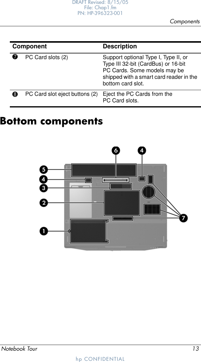 ComponentsNotebook Tour 13DRAFT Revised: 8/15/05File: Chap1.fm PN: HP-396323-001hp CONFIDENTIALBottom components7PC Card slots (2) Support optional Type I, Type II, or Type III 32-bit (CardBus) or 16-bit PC Cards. Some models may be shipped with a smart card reader in the bottom card slot.8PC Card slot eject buttons (2) Eject the PC Cards from the PC Card slots.Component Description