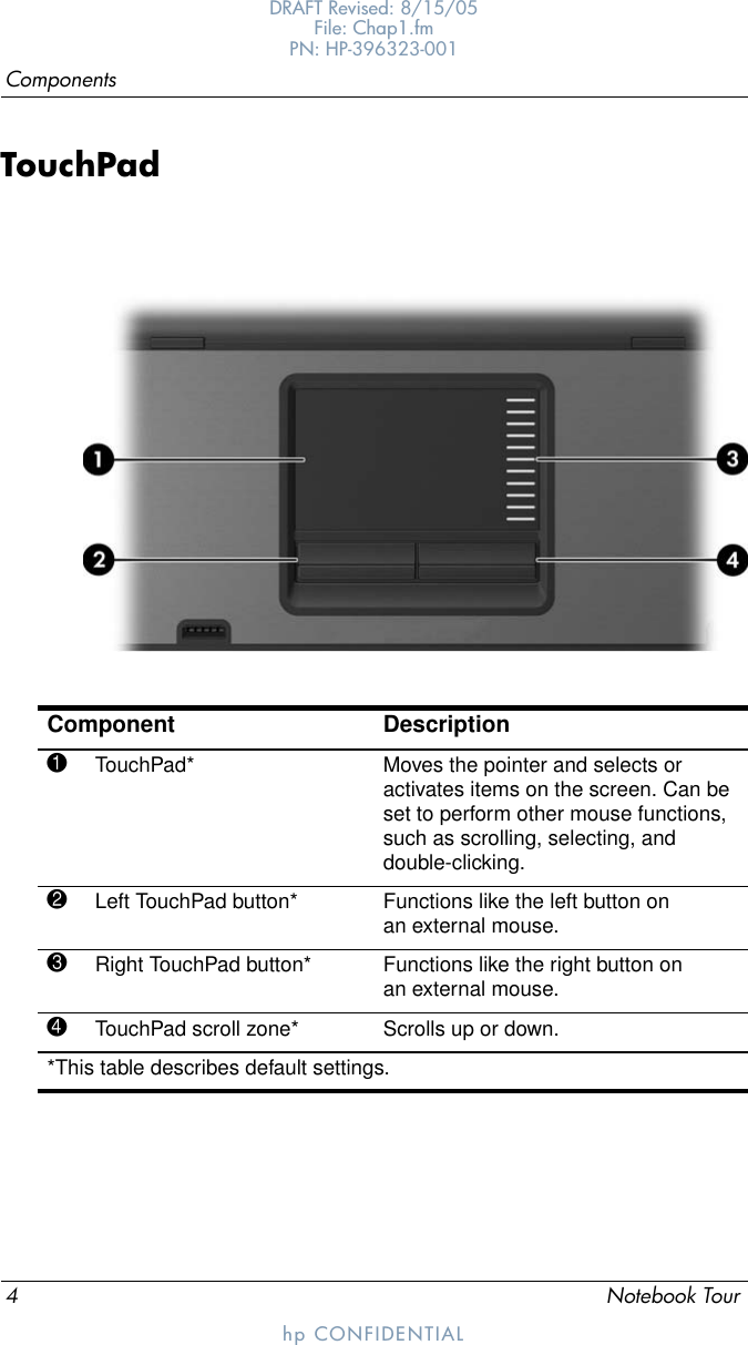 4Notebook TourComponentsDRAFT Revised: 8/15/05File: Chap1.fm PN: HP-396323-001hp CONFIDENTIALTouchPadComponent Description1TouchPad* Moves the pointer and selects or activates items on the screen. Can be set to perform other mouse functions, such as scrolling, selecting, and double-clicking.2Left TouchPad button* Functions like the left button on an external mouse.3Right TouchPad button* Functions like the right button on an external mouse.4TouchPad scroll zone* Scrolls up or down.*This table describes default settings.