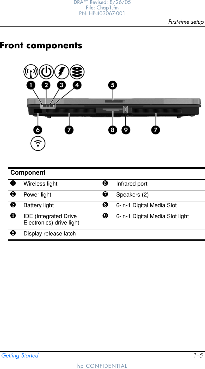 First-time setupGetting Started 1–5DRAFT Revised: 8/26/05File: Chap1.fm PN: HP-403067-001hp CONFIDENTIALFront componentsComponent1Wireless light 6Infrared port2Power light 7Speakers (2)3Battery light 86-in-1 Digital Media Slot4IDE (Integrated Drive Electronics) drive light96-in-1 Digital Media Slot light5Display release latch