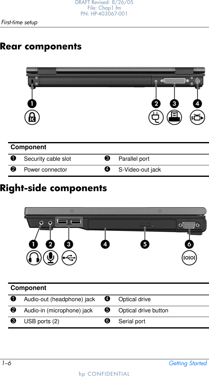 1–6 Getting StartedFirst-time setupDRAFT Revised: 8/26/05File: Chap1.fm PN: HP-403067-001hp CONFIDENTIALRear componentsRight-side componentsComponent1Security cable slot 3Parallel port2Power connector 4S-Video-out jackComponent1Audio-out (headphone) jack 4Optical drive2Audio-in (microphone) jack 5Optical drive button3USB ports (2) 6Serial port