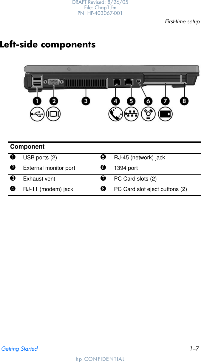 First-time setupGetting Started 1–7DRAFT Revised: 8/26/05File: Chap1.fm PN: HP-403067-001hp CONFIDENTIALLeft-side componentsComponent1USB ports (2) 5RJ-45 (network) jack2External monitor port 61394 port3Exhaust vent 7PC Card slots (2)4RJ-11 (modem) jack 8PC Card slot eject buttons (2)