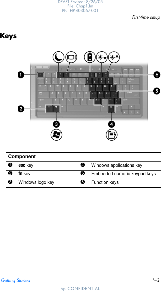 First-time setupGetting Started 1–3DRAFT Revised: 8/26/05File: Chap1.fm PN: HP-403067-001hp CONFIDENTIALKeysComponent1esc key 4Windows applications key2fn key 5Embedded numeric keypad keys3Windows logo key 6Function keys