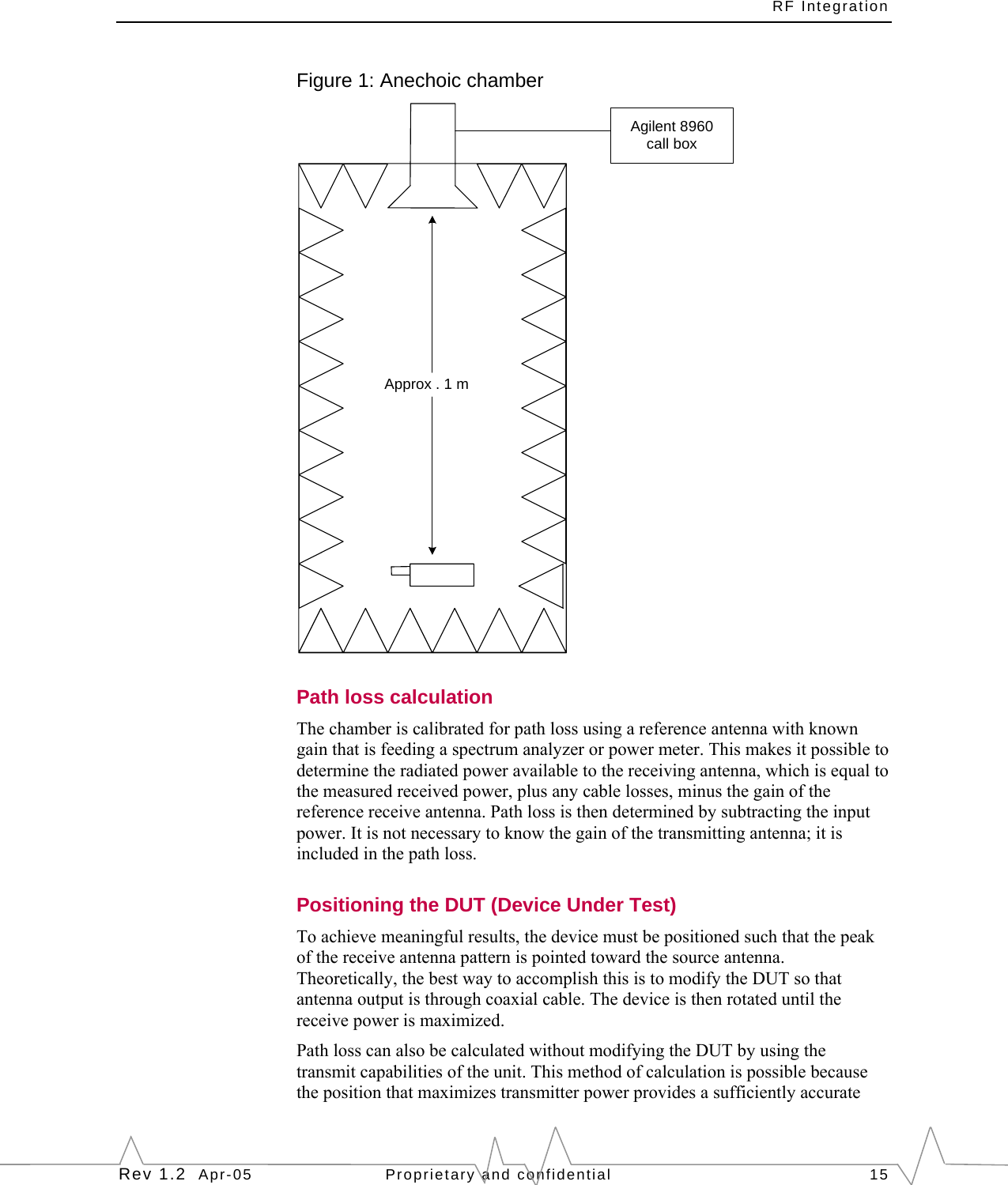 RF Integration Rev 1.2  Apr-05   Proprietary and confidential   15 Figure 1: Anechoic chamber Approx . 1 mAgilent 8960call box Path loss calculation The chamber is calibrated for path loss using a reference antenna with known gain that is feeding a spectrum analyzer or power meter. This makes it possible to determine the radiated power available to the receiving antenna, which is equal to the measured received power, plus any cable losses, minus the gain of the reference receive antenna. Path loss is then determined by subtracting the input power. It is not necessary to know the gain of the transmitting antenna; it is included in the path loss. Positioning the DUT (Device Under Test) To achieve meaningful results, the device must be positioned such that the peak of the receive antenna pattern is pointed toward the source antenna. Theoretically, the best way to accomplish this is to modify the DUT so that antenna output is through coaxial cable. The device is then rotated until the receive power is maximized. Path loss can also be calculated without modifying the DUT by using the transmit capabilities of the unit. This method of calculation is possible because the position that maximizes transmitter power provides a sufficiently accurate 