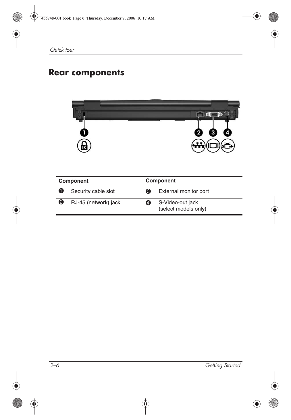 2–6 Getting StartedQuick tourRear componentsComponent Component1Security cable slot 3External monitor port2RJ-45 (network) jack 4S-Video-out jack (select models only)435748-001.book  Page 6  Thursday, December 7, 2006  10:17 AM