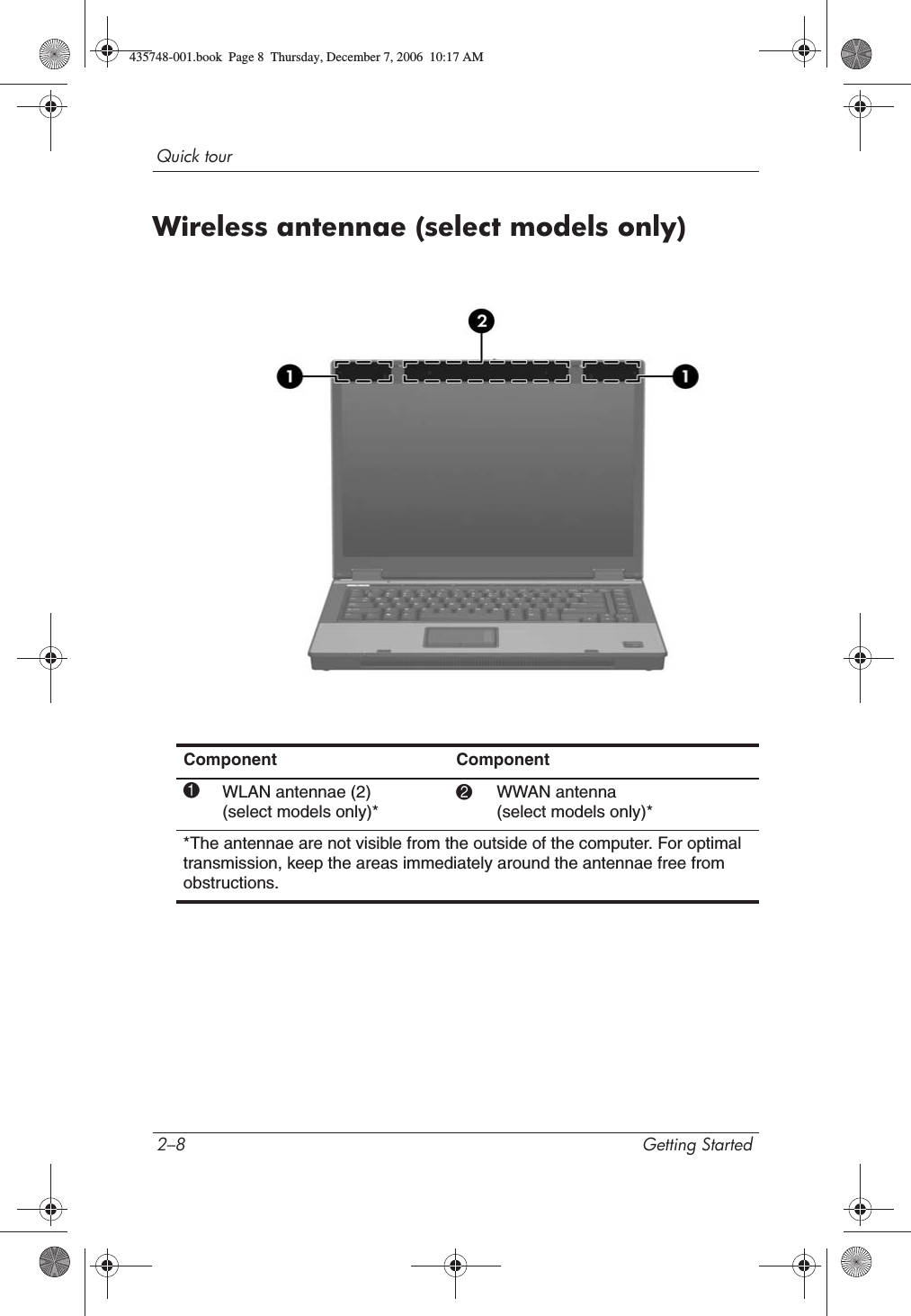 2–8 Getting StartedQuick tourWireless antennae (select models only)Component Component1WLAN antennae (2) (select models only)*2WWAN antenna (select models only)**The antennae are not visible from the outside of the computer. For optimal transmission, keep the areas immediately around the antennae free from obstructions.435748-001.book  Page 8  Thursday, December 7, 2006  10:17 AM