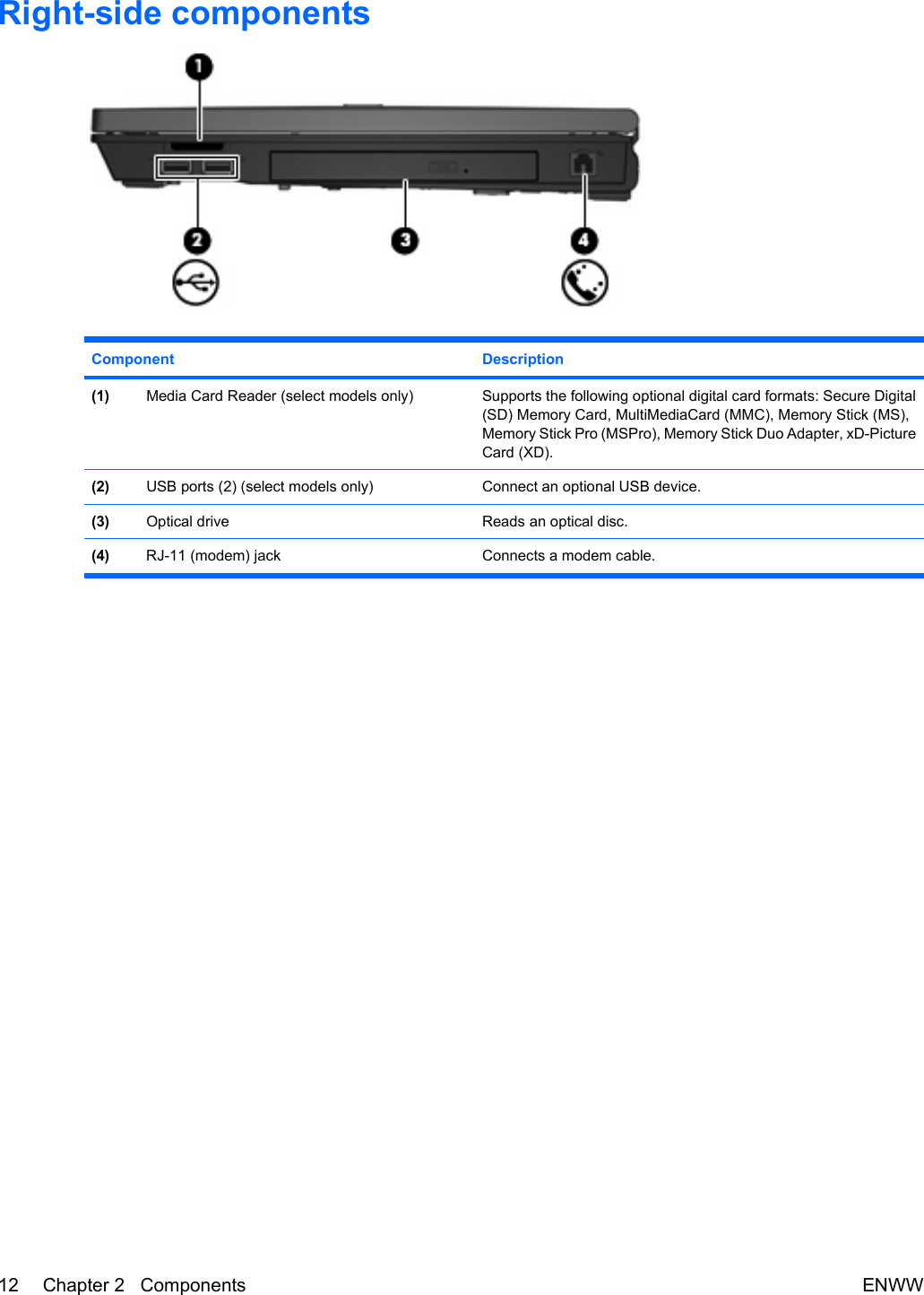 Right-side componentsComponent Description(1) Media Card Reader (select models only) Supports the following optional digital card formats: Secure Digital(SD) Memory Card, MultiMediaCard (MMC), Memory Stick (MS),Memory Stick Pro (MSPro), Memory Stick Duo Adapter, xD-PictureCard (XD).(2) USB ports (2) (select models only) Connect an optional USB device.(3) Optical drive Reads an optical disc.(4) RJ-11 (modem) jack Connects a modem cable.12 Chapter 2   Components ENWW