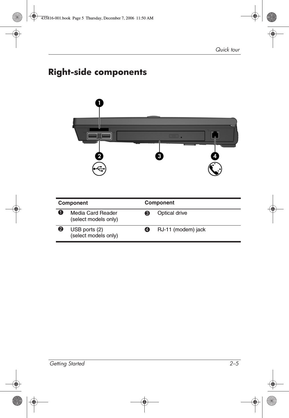 Quick tourGetting Started 2–5Right-side componentsComponent Component1Media Card Reader (select models only)3Optical drive2USB ports (2) (select models only)4RJ-11 (modem) jack435816-001.book  Page 5  Thursday, December 7, 2006  11:50 AM