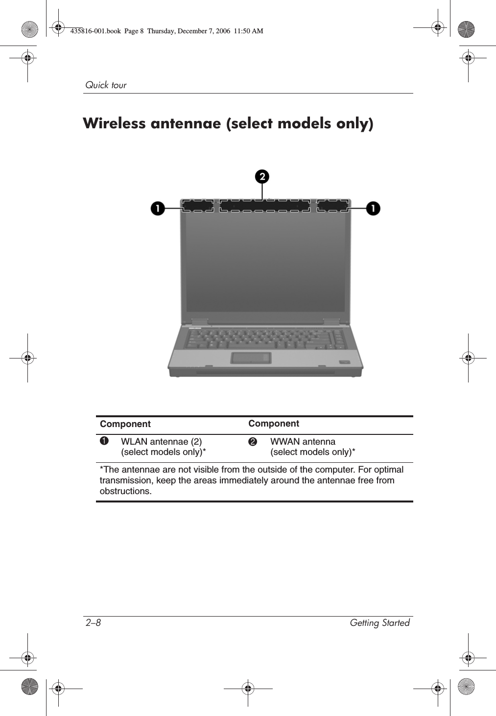 2–8 Getting StartedQuick tourWireless antennae (select models only)Component Component1WLAN antennae (2) (select models only)*2WWAN antenna (select models only)**The antennae are not visible from the outside of the computer. For optimal transmission, keep the areas immediately around the antennae free from obstructions.435816-001.book  Page 8  Thursday, December 7, 2006  11:50 AM