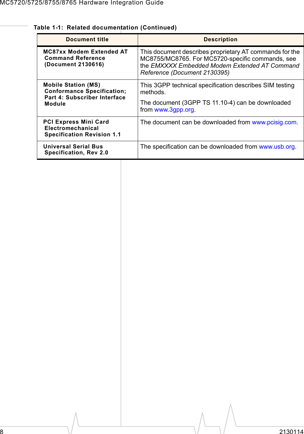 MC5720/5725/8755/8765 Hardware Integration Guide82130114MC87xx Modem Extended AT Command Reference (Document 2130616)This document describes proprietary AT commands for the MC8755/MC8765. For MC5720-specific commands, see the EMXXXX Embedded Modem Extended AT Command Reference (Document 2130395)Mobile Station (MS) Conformance Specification; Part 4: Subscriber Interface ModuleThis 3GPP technical specification describes SIM testing methods.The document (3GPP TS 11.10-4) can be downloaded from www.3gpp.org.PCI Express Mini Card Electromechanical Specification Revision 1.1The document can be downloaded from www.pcisig.com.Universal Serial Bus Specification, Rev 2.0The specification can be downloaded from www.usb.org.Table 1-1: Related documentation (Continued)Document title Description