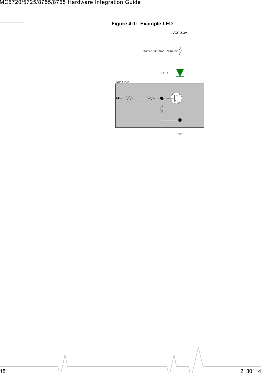 MC5720/5725/8755/8765 Hardware Integration Guide18 2130114Figure 4-1: Example LEDCurrent limiting ResistorLEDVCC 3.3VMIOMiniCard