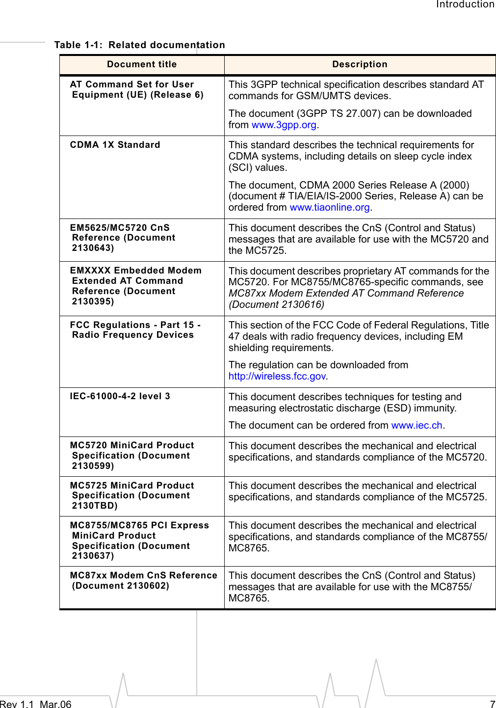 IntroductionRev 1.1  Mar.06    7Table 1-1: Related documentationDocument title DescriptionAT Command Set for User Equipment (UE) (Release 6)This 3GPP technical specification describes standard AT commands for GSM/UMTS devices.The document (3GPP TS 27.007) can be downloaded from www.3gpp.org.CDMA 1X Standard This standard describes the technical requirements for CDMA systems, including details on sleep cycle index (SCI) values.The document, CDMA 2000 Series Release A (2000) (document # TIA/EIA/IS-2000 Series, Release A) can be ordered from www.tiaonline.org.EM5625/MC5720 CnS Reference (Document 2130643)This document describes the CnS (Control and Status) messages that are available for use with the MC5720 and the MC5725.EMXXXX Embedded Modem Extended AT Command Reference (Document 2130395)This document describes proprietary AT commands for the MC5720. For MC8755/MC8765-specific commands, see MC87xx Modem Extended AT Command Reference (Document 2130616)FCC Regulations - Part 15 - Radio Frequency DevicesThis section of the FCC Code of Federal Regulations, Title 47 deals with radio frequency devices, including EM shielding requirements.The regulation can be downloaded fromhttp://wireless.fcc.gov.IEC-61000-4-2 level 3 This document describes techniques for testing and measuring electrostatic discharge (ESD) immunity.The document can be ordered from www.iec.ch.MC5720 MiniCard Product Specification (Document 2130599) This document describes the mechanical and electrical specifications, and standards compliance of the MC5720.MC5725 MiniCard Product Specification (Document 2130TBD) This document describes the mechanical and electrical specifications, and standards compliance of the MC5725.MC8755/MC8765 PCI Express MiniCard Product Specification (Document 2130637)This document describes the mechanical and electrical specifications, and standards compliance of the MC8755/MC8765.MC87xx Modem CnS Reference (Document 2130602)This document describes the CnS (Control and Status) messages that are available for use with the MC8755/MC8765.