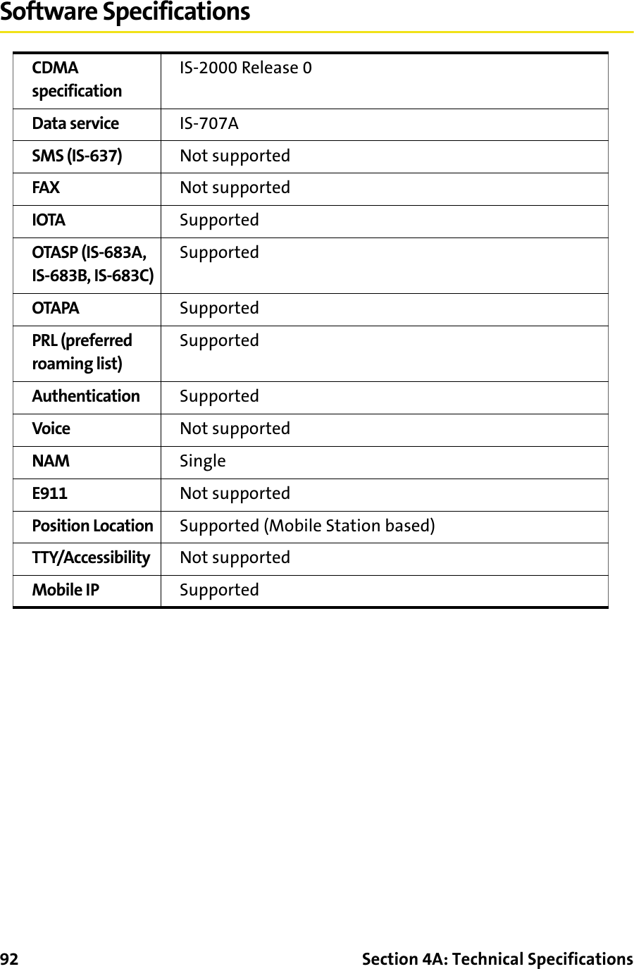 92 Section 4A: Technical SpecificationsSoftware SpecificationsCDMA specificationIS-2000 Release 0Data service IS-707ASMS (IS-637) Not supportedFAX Not supportedIOTA SupportedOTASP (IS-683A, IS-683B, IS-683C)SupportedOTAPA SupportedPRL (preferred roaming list)SupportedAuthentication SupportedVoice Not supportedNAM SingleE911 Not supportedPosition Location Supported (Mobile Station based)TTY/Accessibility Not supportedMobile IP Supported