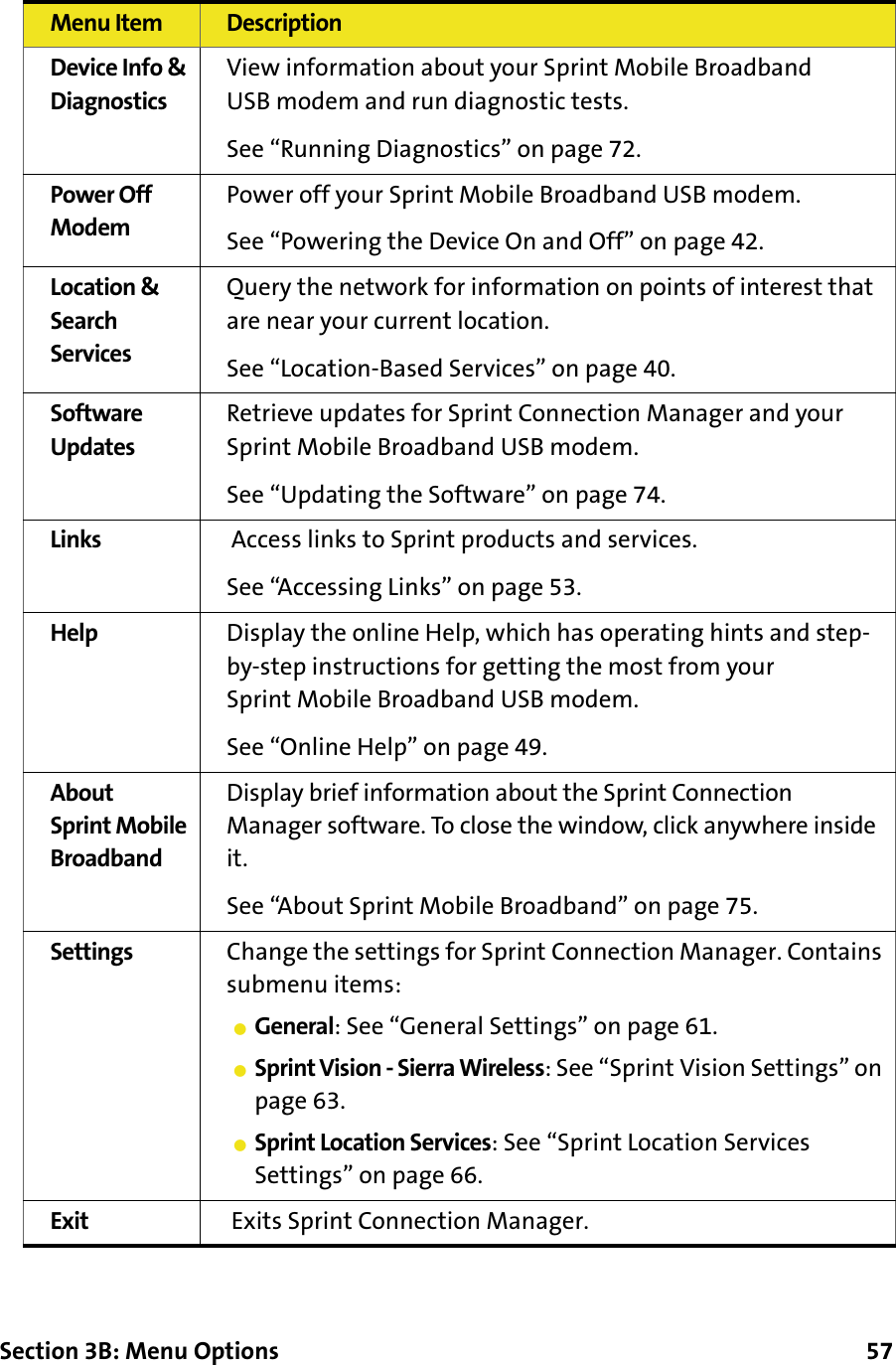 Section 3B: Menu Options      57Device Info &amp; DiagnosticsView information about your Sprint Mobile Broadband USB modem and run diagnostic tests. See “Running Diagnostics” on page 72.Power Off ModemPower off your Sprint Mobile Broadband USB modem.See “Powering the Device On and Off” on page 42.Location &amp; Search ServicesQuery the network for information on points of interest that are near your current location.See “Location-Based Services” on page 40.Software UpdatesRetrieve updates for Sprint Connection Manager and your Sprint Mobile Broadband USB modem. See “Updating the Software” on page 74.Links  Access links to Sprint products and services. See “Accessing Links” on page 53.Help Display the online Help, which has operating hints and step-by-step instructions for getting the most from your Sprint Mobile Broadband USB modem. See “Online Help” on page 49.About Sprint Mobile BroadbandDisplay brief information about the Sprint Connection Manager software. To close the window, click anywhere inside it. See “About Sprint Mobile Broadband” on page 75.Settings Change the settings for Sprint Connection Manager. Contains submenu items:䢇General: See “General Settings” on page 61.䢇Sprint Vision - Sierra Wireless: See “Sprint Vision Settings” on page 63.䢇Sprint Location Services: See “Sprint Location Services Settings” on page 66.Exit  Exits Sprint Connection Manager.Menu Item Description