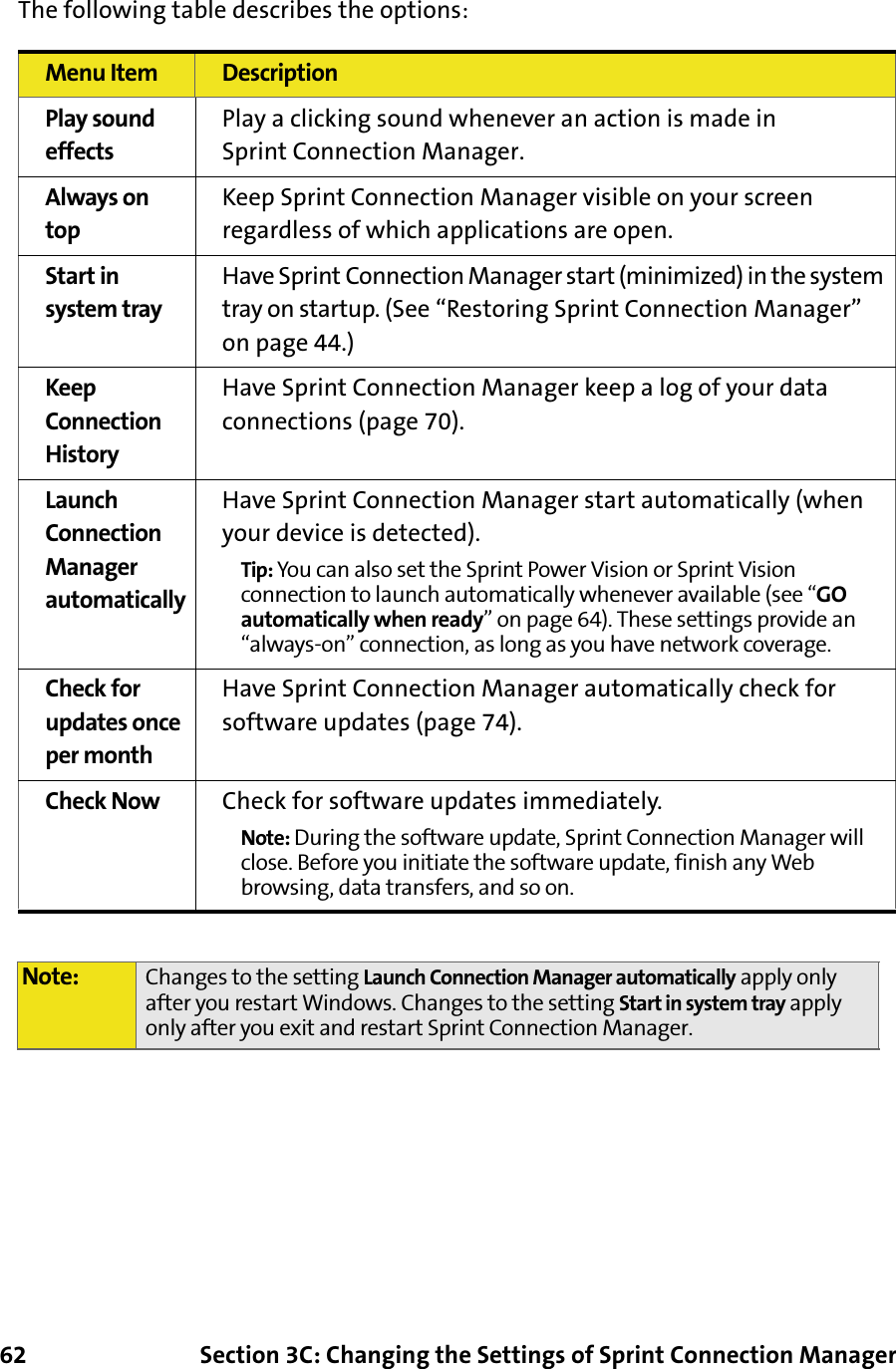 62 Section 3C: Changing the Settings of Sprint Connection ManagerThe following table describes the options:Menu Item DescriptionPlay sound effectsPlay a clicking sound whenever an action is made in Sprint Connection Manager.Always on topKeep Sprint Connection Manager visible on your screen regardless of which applications are open.Start in system trayHave Sprint Connection Manager start (minimized) in the system tray on startup. (See “Restoring Sprint Connection Manager” on page 44.)Keep Connection HistoryHave Sprint Connection Manager keep a log of your data connections (page 70).Launch Connection Manager automaticallyHave Sprint Connection Manager start automatically (when your device is detected).Tip: You can also set the Sprint Power Vision or Sprint Vision connection to launch automatically whenever available (see “GO automatically when ready” on page 64). These settings provide an “always-on” connection, as long as you have network coverage.Check for updates once per monthHave Sprint Connection Manager automatically check for software updates (page 74).Check Now Check for software updates immediately.Note: During the software update, Sprint Connection Manager will close. Before you initiate the software update, finish any Web browsing, data transfers, and so on.Note: Changes to the setting Launch Connection Manager automatically apply only after you restart Windows. Changes to the setting Start in system tray apply only after you exit and restart Sprint Connection Manager.