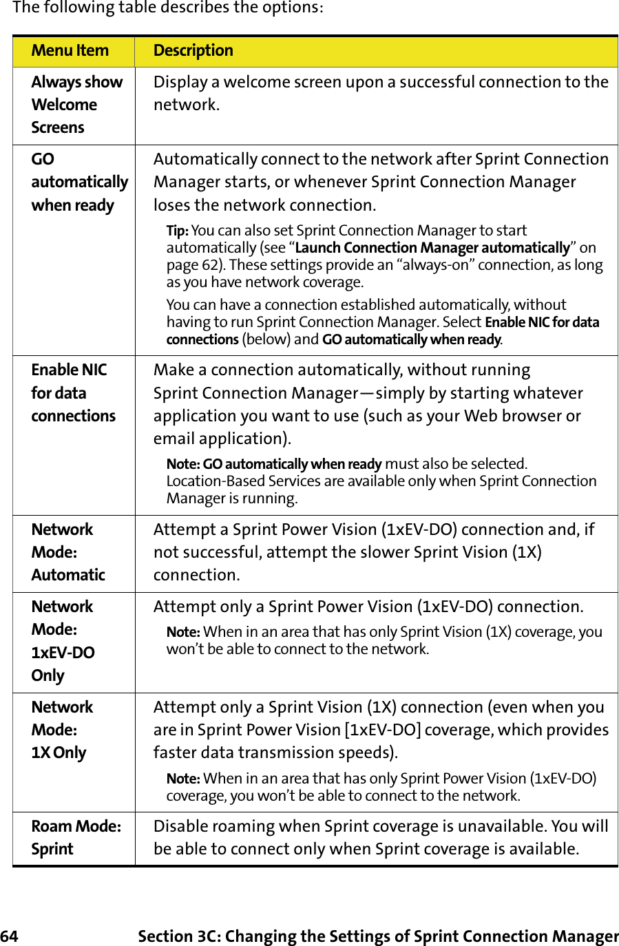 64 Section 3C: Changing the Settings of Sprint Connection ManagerThe following table describes the options:Menu Item DescriptionAlways show Welcome ScreensDisplay a welcome screen upon a successful connection to the network.GO automatically when readyAutomatically connect to the network after Sprint Connection Manager starts, or whenever Sprint Connection Manager loses the network connection.Tip: You can also set Sprint Connection Manager to start automatically (see “Launch Connection Manager automatically” on page 62). These settings provide an “always-on” connection, as long as you have network coverage.You can have a connection established automatically, without having to run Sprint Connection Manager. Select Enable NIC for data connections (below) and GO automatically when ready. Enable NIC for data connectionsMake a connection automatically, without running Sprint Connection Manager—simply by starting whatever application you want to use (such as your Web browser or email application).Note: GO automatically when ready must also be selected.Location-Based Services are available only when Sprint Connection Manager is running.Network Mode: AutomaticAttempt a Sprint Power Vision (1xEV-DO) connection and, if not successful, attempt the slower Sprint Vision (1X) connection.Network Mode: 1xEV-DO OnlyAttempt only a Sprint Power Vision (1xEV-DO) connection.Note: When in an area that has only Sprint Vision (1X) coverage, you won’t be able to connect to the network.Network Mode: 1X OnlyAttempt only a Sprint Vision (1X) connection (even when you are in Sprint Power Vision [1xEV-DO] coverage, which provides faster data transmission speeds).Note: When in an area that has only Sprint Power Vision (1xEV-DO) coverage, you won’t be able to connect to the network.Roam Mode: SprintDisable roaming when Sprint coverage is unavailable. You will be able to connect only when Sprint coverage is available.