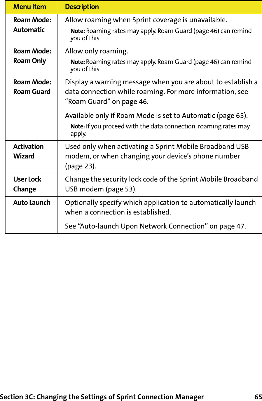 Section 3C: Changing the Settings of Sprint Connection Manager      65Roam Mode: AutomaticAllow roaming when Sprint coverage is unavailable.Note: Roaming rates may apply. Roam Guard (page 46) can remind you of this.Roam Mode: Roam OnlyAllow only roaming.Note: Roaming rates may apply. Roam Guard (page 46) can remind you of this.Roam Mode: Roam GuardDisplay a warning message when you are about to establish a data connection while roaming. For more information, see “Roam Guard” on page 46.Available only if Roam Mode is set to Automatic (page 65).Note: If you proceed with the data connection, roaming rates may apply.Activation WizardUsed only when activating a Sprint Mobile Broadband USB modem, or when changing your device’s phone number (page 23).User Lock ChangeChange the security lock code of the Sprint Mobile Broadband USB modem (page 53).Auto Launch Optionally specify which application to automatically launch when a connection is established.See “Auto-launch Upon Network Connection” on page 47.Menu Item Description