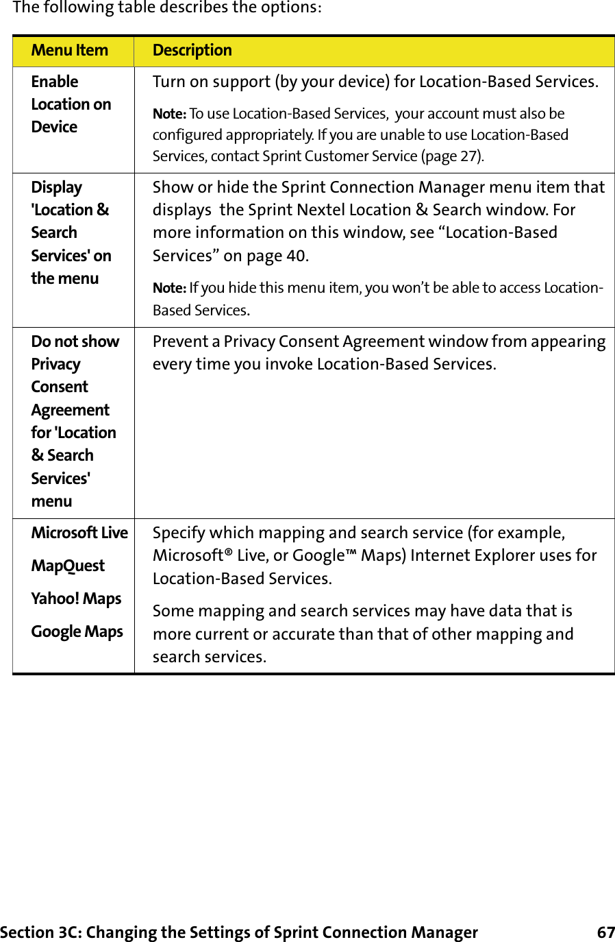 Section 3C: Changing the Settings of Sprint Connection Manager      67The following table describes the options:Menu Item DescriptionEnable Location on DeviceTurn on support (by your device) for Location-Based Services.Note: To use Location-Based Services,  your account must also be configured appropriately. If you are unable to use Location-Based Services, contact Sprint Customer Service (page 27).Display &apos;Location &amp; Search Services&apos; on the menuShow or hide the Sprint Connection Manager menu item that displays  the Sprint Nextel Location &amp; Search window. For more information on this window, see “Location-Based Services” on page 40.Note: If you hide this menu item, you won’t be able to access Location-Based Services.Do not show Privacy Consent Agreement for &apos;Location &amp; Search Services&apos; menuPrevent a Privacy Consent Agreement window from appearing every time you invoke Location-Based Services.Microsoft LiveMapQuestYahoo! MapsGoogle MapsSpecify which mapping and search service (for example, Microsoft® Live, or Google™ Maps) Internet Explorer uses for Location-Based Services.Some mapping and search services may have data that is more current or accurate than that of other mapping and search services.