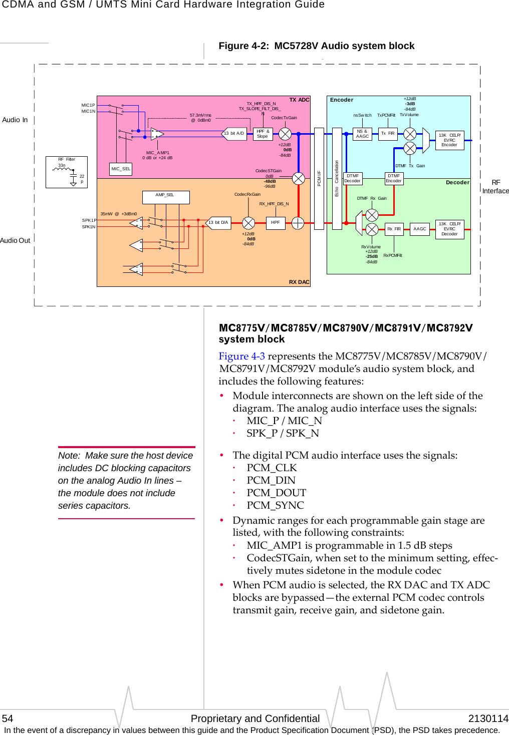 CDMA and GSM / UMTS Mini Card Hardware Integration Guide54 Proprietary and Confidential 2130114 In the event of a discrepancy in values between this guide and the Product Specification Document (PSD), the PSD takes precedence.Figure 4-2:  MC5728V Audio system blockMC8775V / MC8785V / MC8790V / MC8791V / MC8792V system blockFigure4‐3representstheMC8775V/MC8785V/MC8790V/MC8791V/MC8792Vmodule’saudiosystemblock,andincludesthefollowingfeatures:•Moduleinterconnectsareshownontheleftsideofthediagram.Theanalogaudiointerfaceusesthesignals:·MIC_P/MIC_N·SPK_P/SPK_NNote: Make sure the host device includes DC blocking capacitors on the analog Audio In lines – the module does not include series capacitors.•ThedigitalPCMaudiointerfaceusesthesignals:·PCM_CLK·PCM_DIN·PCM_DOUT·PCM_SYNC•Dynamicrangesforeachprogrammablegainstagearelisted,withthefollowingconstraints:·MIC_AMP1isprogrammablein1.5dBsteps·CodecSTGain,whensettotheminimumsetting,effec‐tivelymutessidetoneinthemodulecodec•WhenPCMaudioisselected,theRXDACandTXADCblocksarebypassed—theexternalPCMcodeccontrolstransmitgain,receivegain,andsidetonegain.  DecoderRX DAC  EncoderTX ADCHPF &amp;SlopeHPFEcho CancellationNS &amp;AAGC Tx FIRRx FIR 13K CELP/EV RCDecoderAAGC13 bit A/D13 bit D/ACodecRxGainRX_HPF_DIS_NCodecSTGainCodecTxGainTX_HPF_DIS_NTX_SLOPE_FILT_DIS_NMIC_ A MP10 dB or +24 dBnsSw itch TxPCMFilt TxVolumeRxV olumeRxPCMFiltAMP_SELMIC_SEL35mW @ +3dBm0RF Filter33n22pPCM I/F+12dB-25dB-84dB+12dB-3dB-84dB+12dB    0dB-84dB0dB-48dB-96dB+12dB    0dB-84dB57.3mVrms@ 0dBm0gSPK1NSPK1PMIC1PMIC1N13K CELP/EV RCEncoderDTMFEncoderDTMF Rx  GainDTMF Tx GainDTMFDecoderAudio InAudio OutRFInterface