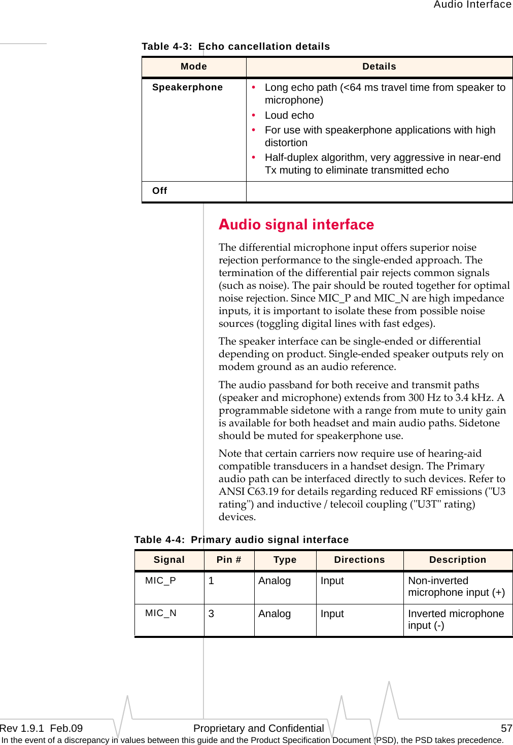 Audio InterfaceRev 1.9.1  Feb.09   Proprietary and Confidential 57 In the event of a discrepancy in values between this guide and the Product Specification Document (PSD), the PSD takes precedence.Audio signal interfaceThedifferentialmicrophoneinputofferssuperiornoiserejectionperformancetothesingle‐endedapproach.Theterminationofthedifferentialpairrejectscommonsignals(suchasnoise).Thepairshouldberoutedtogetherforoptimalnoiserejection.SinceMIC_PandMIC_Narehighimpedanceinputs,itisimportanttoisolatethesefrompossiblenoisesources(togglingdigitallineswithfastedges).Thespeakerinterfacecanbesingle‐endedordifferentialdependingonproduct.Single‐endedspeakeroutputsrelyonmodemgroundasanaudioreference.Theaudiopassbandforbothreceiveandtransmitpaths(speakerandmicrophone)extendsfrom300Hzto3.4kHz.Aprogrammablesidetonewitharangefrommutetounitygainisavailableforbothheadsetandmainaudiopaths.Sidetoneshouldbemutedforspeakerphoneuse.Notethatcertaincarriersnowrequireuseofhearing‐aidcompatibletransducersinahandsetdesign.ThePrimaryaudiopathcanbeinterfaceddirectlytosuchdevices.RefertoANSIC63.19fordetailsregardingreducedRFemissions(ʺU3ratingʺ)andinductive/telecoilcoupling(ʺU3Tʺrating)devices.Speakerphone •Long echo path (&lt;64 ms travel time from speaker to microphone)•Loud echo•For use with speakerphone applications with high distortion•Half-duplex algorithm, very aggressive in near-end Tx muting to eliminate transmitted echoOffTable 4-3:  Echo cancellation detailsMode DetailsTable 4-4:  Primary audio signal interfaceSignal Pin # Type Directions DescriptionMIC_P 1Analog Input Non-inverted microphone input (+)MIC_N 3Analog Input Inverted microphone input (-)