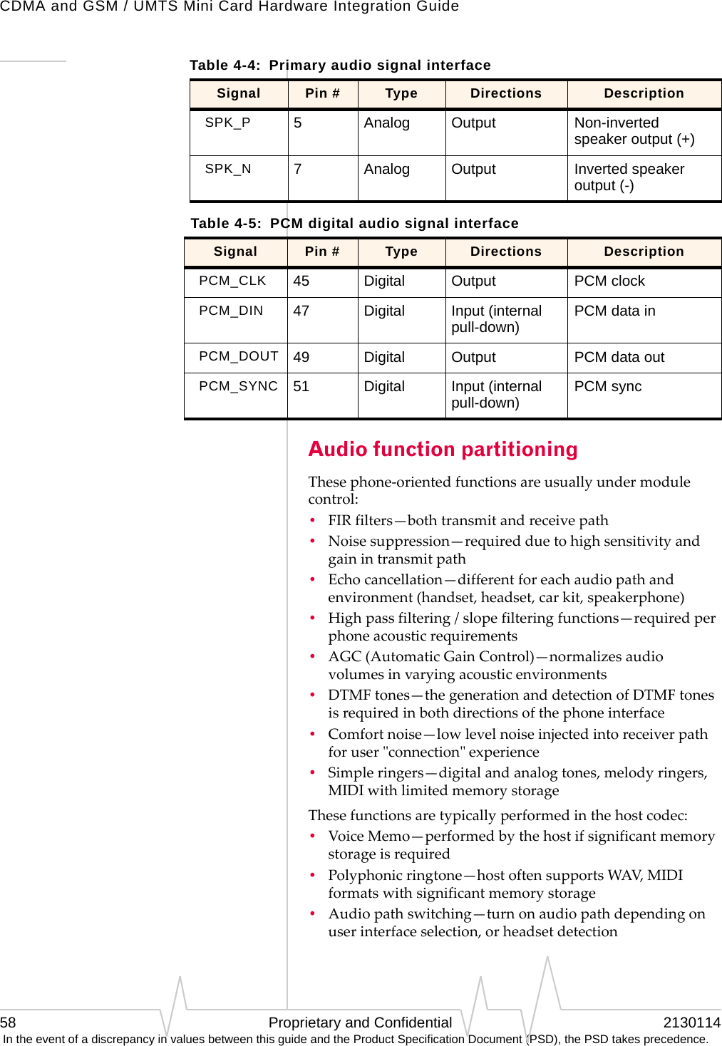 CDMA and GSM / UMTS Mini Card Hardware Integration Guide58 Proprietary and Confidential 2130114 In the event of a discrepancy in values between this guide and the Product Specification Document (PSD), the PSD takes precedence.Audio function partitioningThesephone‐orientedfunctionsareusuallyundermodulecontrol:•FIRfilters—bothtransmitandreceivepath•Noisesuppression—requiredduetohighsensitivityandgainintransmitpath•Echocancellation—differentforeachaudiopathandenvironment(handset,headset,carkit,speakerphone)•Highpassfiltering/slopefilteringfunctions—requiredperphoneacousticrequirements•AGC(AutomaticGainControl)—normalizesaudiovolumesinvaryingacousticenvironments•DTMFtones—thegenerationanddetectionofDTMFtonesisrequiredinbothdirectionsofthephoneinterface•Comfortnoise—lowlevelnoiseinjectedintoreceiverpathforuserʺconnectionʺexperience•Simpleringers—digitalandanalogtones,melodyringers,MIDIwithlimitedmemorystorageThesefunctionsaretypicallyperformedinthehostcodec:•VoiceMemo—performedbythehostifsignificantmemorystorageisrequired•Polyphonicringtone—hostoftensupportsWAV,MIDIformatswithsignificantmemorystorage•Audiopathswitching—turnonaudiopathdependingonuserinterfaceselection,orheadsetdetectionSPK_P 5Analog Output Non-inverted speaker output (+)SPK_N 7Analog Output Inverted speaker output (-)Table 4-5:  PCM digital audio signal interfaceSignal Pin # Type Directions DescriptionPCM_CLK 45 Digital Output PCM clockPCM_DIN 47 Digital Input (internal pull-down) PCM data inPCM_DOUT 49 Digital Output PCM data outPCM_SYNC 51 Digital Input (internal pull-down) PCM syncTable 4-4:  Primary audio signal interfaceSignal Pin # Type Directions Description