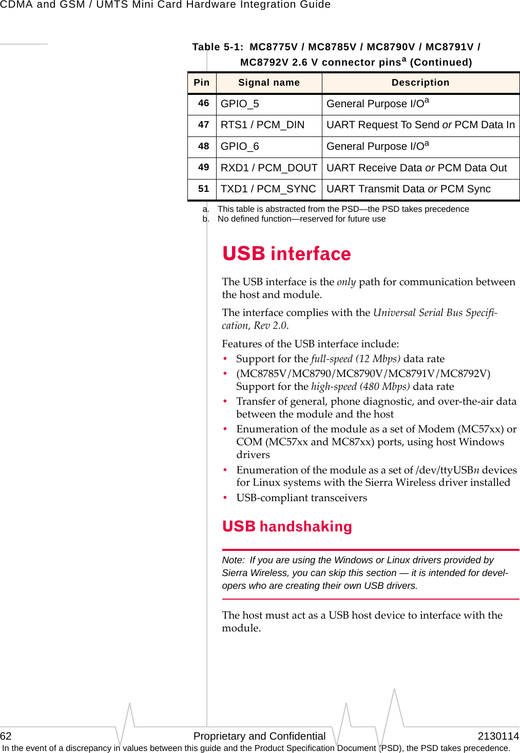 CDMA and GSM / UMTS Mini Card Hardware Integration Guide62 Proprietary and Confidential 2130114 In the event of a discrepancy in values between this guide and the Product Specification Document (PSD), the PSD takes precedence.USB interfaceTheUSBinterfaceistheonlypathforcommunicationbetweenthehostandmodule.TheinterfacecomplieswiththeUniversalSerialBusSpecifi‐cation,Rev2.0.FeaturesoftheUSBinterfaceinclude:•Supportforthefull‐speed(12Mbps)datarate•(MC8785V/MC8790/MC8790V/MC8791V/MC8792V)Supportforthehigh‐speed(480Mbps)datarate•Transferofgeneral,phonediagnostic,andover‐the‐airdatabetweenthemoduleandthehost•EnumerationofthemoduleasasetofModem(MC57xx)orCOM(MC57xxandMC87xx)ports,usinghostWindowsdrivers•Enumerationofthemoduleasasetof/dev/ttyUSBndevicesforLinuxsystemswiththeSierraWirelessdriverinstalled•USB‐complianttransceiversUSB handshakingNote: If you are using the Windows or Linux drivers provided by Sierra Wireless, you can skip this section — it is intended for devel-opers who are creating their own USB drivers.ThehostmustactasaUSBhostdevicetointerfacewiththemodule.46 GPIO_5 General Purpose I/Oa47 RTS1 / PCM_DIN UART Request To Send or PCM Data In48 GPIO_6 General Purpose I/Oa49 RXD1 / PCM_DOUT UART Receive Data or PCM Data Out51 TXD1 / PCM_SYNC UART Transmit Data or PCM Synca. This table is abstracted from the PSD—the PSD takes precedenceb. No defined function—reserved for future useTable 5-1:  MC8775V / MC8785V / MC8790V / MC8791V / MC8792V 2.6 V connector pinsa (Continued)Pin Signal name Description
