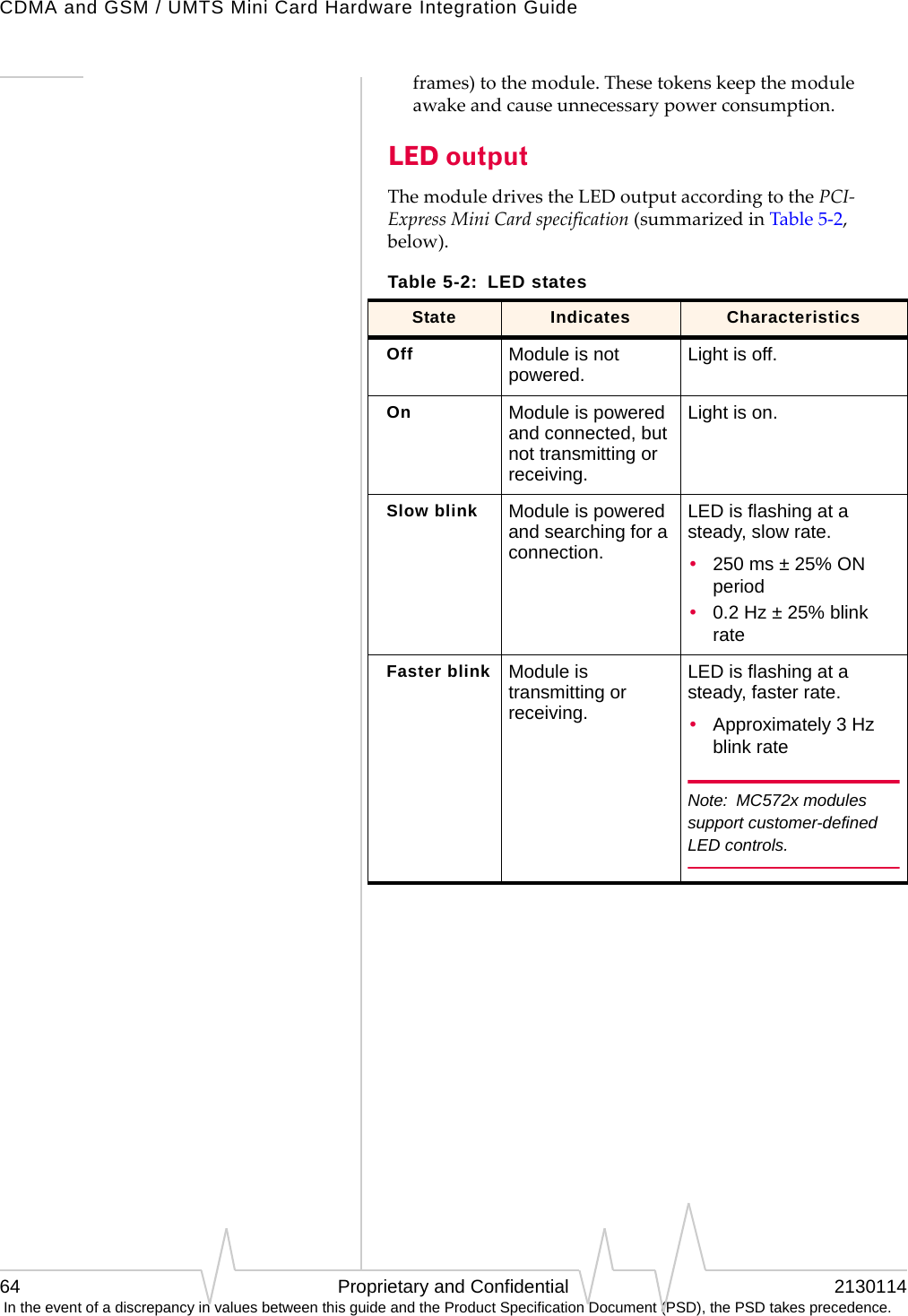 CDMA and GSM / UMTS Mini Card Hardware Integration Guide64 Proprietary and Confidential 2130114 In the event of a discrepancy in values between this guide and the Product Specification Document (PSD), the PSD takes precedence.frames)tothemodule.Thesetokenskeepthemoduleawakeandcauseunnecessarypowerconsumption.LED outputThemoduledrivestheLEDoutputaccordingtothePCI‐ExpressMiniCardspecification(summarizedinTable5‐2,below).Table 5-2:  LED statesState Indicates CharacteristicsOff Module is not powered. Light is off.On Module is powered and connected, but not transmitting or receiving.Light is on.Slow blink Module is powered and searching for a connection.LED is flashing at a steady, slow rate.•250 ms ± 25% ON period•0.2 Hz ± 25% blink rateFaster blink Module is transmitting or receiving.LED is flashing at a steady, faster rate.•Approximately 3 Hz blink rateNote: MC572x modules support customer-defined LED controls.