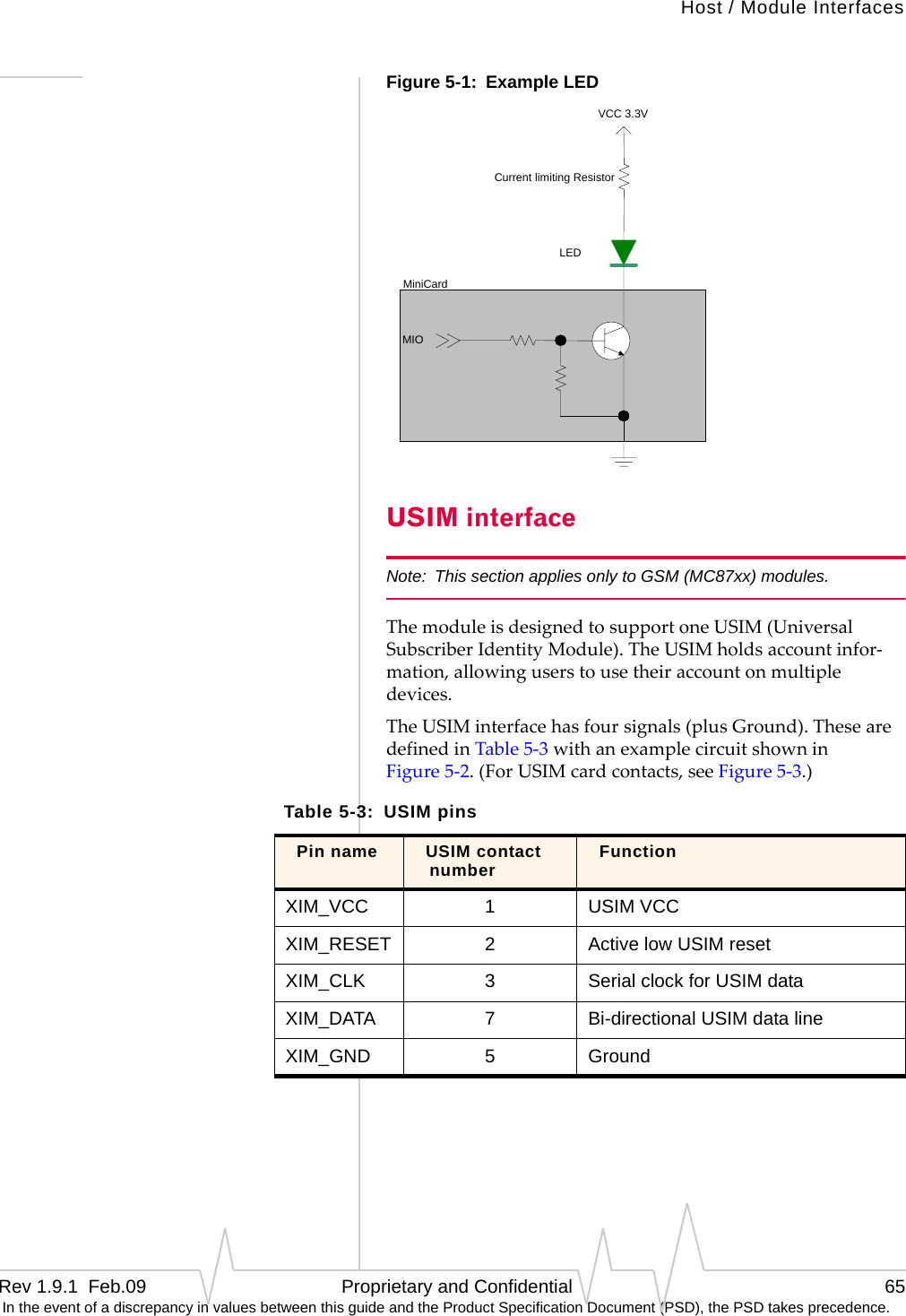 Host / Module InterfacesRev 1.9.1  Feb.09   Proprietary and Confidential 65 In the event of a discrepancy in values between this guide and the Product Specification Document (PSD), the PSD takes precedence.Figure 5-1:  Example LEDUSIM interfaceNote: This section applies only to GSM (MC87xx) modules.ThemoduleisdesignedtosupportoneUSIM(UniversalSubscriberIdentityModule).TheUSIMholdsaccountinfor‐mation,allowinguserstousetheiraccountonmultipledevices.TheUSIMinterfacehasfoursignals(plusGround).ThesearedefinedinTable5‐3withanexamplecircuitshowninFigure5‐2.(ForUSIMcardcontacts,seeFigure5‐3.)Current limiting ResistorLEDVCC 3.3VMIOMiniCardTable 5-3:  USIM pinsPin name USIM contact number FunctionXIM_VCC 1USIM VCCXIM_RESET 2Active low USIM resetXIM_CLK 3Serial clock for USIM dataXIM_DATA 7Bi-directional USIM data lineXIM_GND 5Ground
