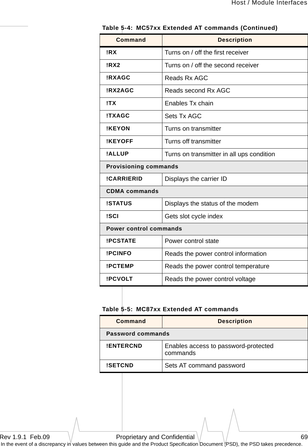 Host / Module InterfacesRev 1.9.1  Feb.09   Proprietary and Confidential 69 In the event of a discrepancy in values between this guide and the Product Specification Document (PSD), the PSD takes precedence.!RX Turns on / off the first receiver!RX2 Turns on / off the second receiver!RXAGC Reads Rx AGC!RX2AGC Reads second Rx AGC!TX Enables Tx chain!TXAGC Sets Tx AGC!KEYON Turns on transmitter!KEYOFF Turns off transmitter!ALLUP Turns on transmitter in all ups conditionProvisioning commands!CARRIERID Displays the carrier IDCDMA commands!STATUS Displays the status of the modem!SCI Gets slot cycle indexPower control commands!PCSTATE Power control state!PCINFO Reads the power control information!PCTEMP Reads the power control temperature!PCVOLT Reads the power control voltageTable 5-4:  MC57xx Extended AT commands (Continued)Command DescriptionTable 5-5:  MC87xx Extended AT commands Command DescriptionPassword commands!ENTERCND Enables access to password-protected commands!SETCND Sets AT command password