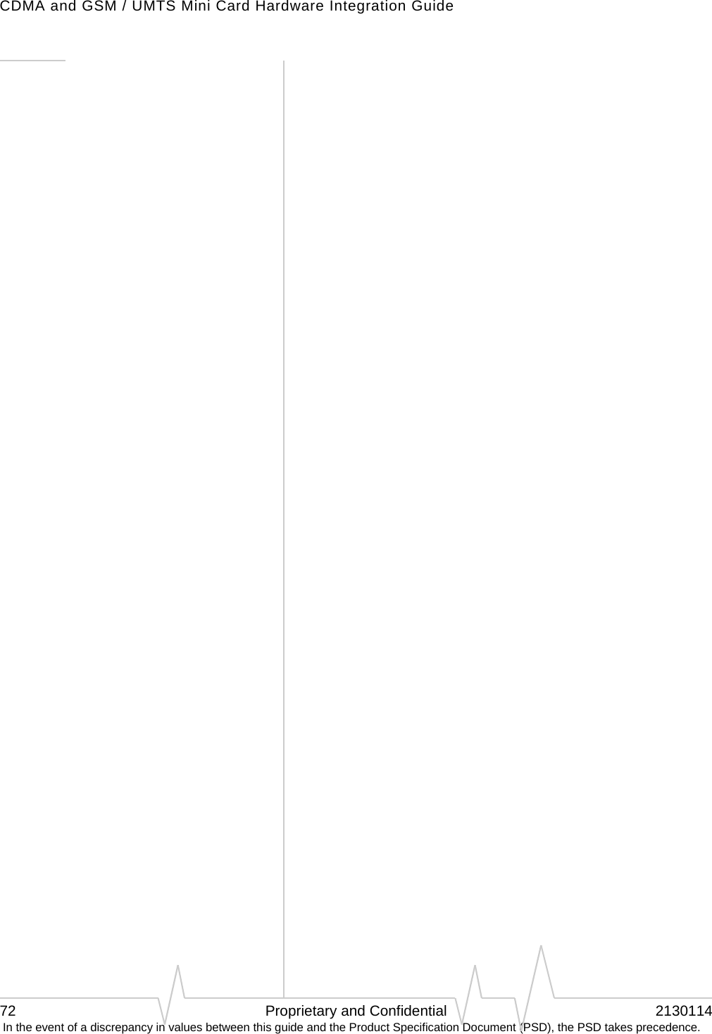 CDMA and GSM / UMTS Mini Card Hardware Integration Guide72 Proprietary and Confidential 2130114 In the event of a discrepancy in values between this guide and the Product Specification Document (PSD), the PSD takes precedence.