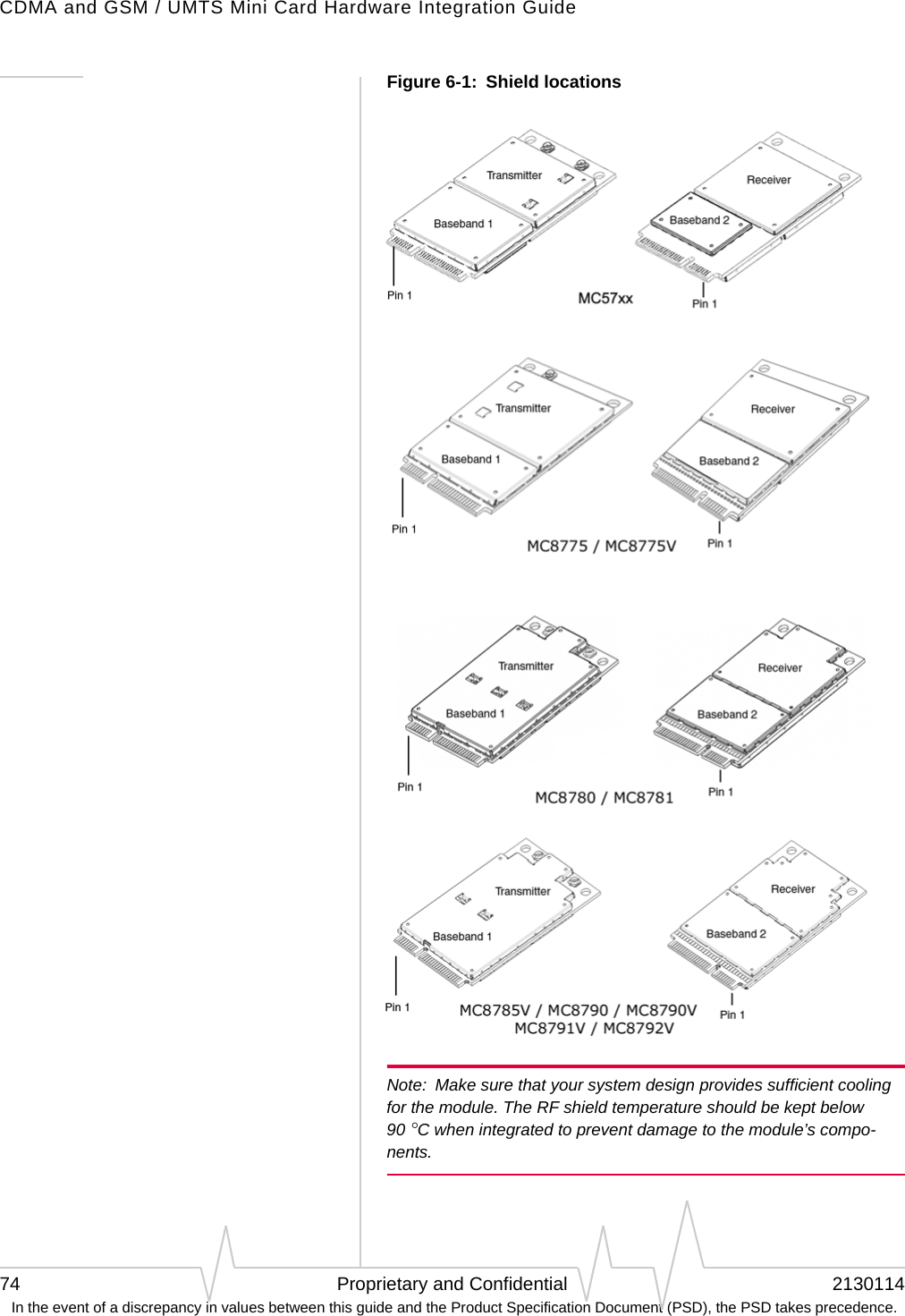 CDMA and GSM / UMTS Mini Card Hardware Integration Guide74 Proprietary and Confidential 2130114 In the event of a discrepancy in values between this guide and the Product Specification Document (PSD), the PSD takes precedence.Figure 6-1:  Shield locations Note: Make sure that your system design provides sufficient cooling for the module. The RF shield temperature should be kept below 90 °C when integrated to prevent damage to the module’s compo-nents.