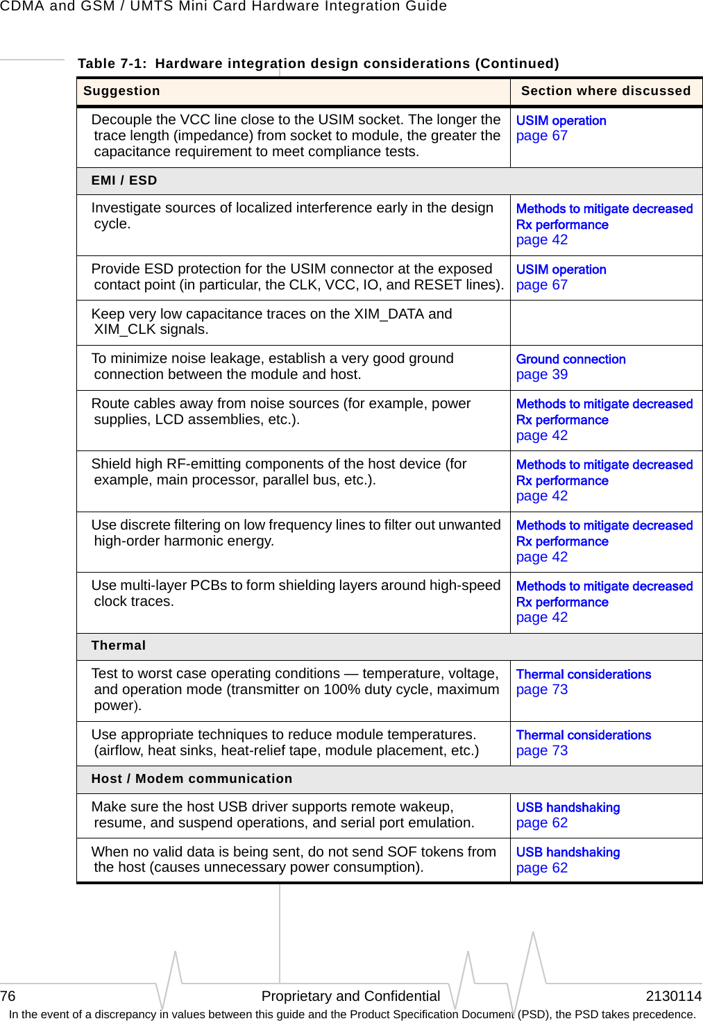 CDMA and GSM / UMTS Mini Card Hardware Integration Guide76 Proprietary and Confidential 2130114 In the event of a discrepancy in values between this guide and the Product Specification Document (PSD), the PSD takes precedence.Decouple the VCC line close to the USIM socket. The longer the trace length (impedance) from socket to module, the greater the capacitance requirement to meet compliance tests.USIM operation page 67EMI / ESDInvestigate sources of localized interference early in the design cycle.Methods to mitigate decreased Rx performance page 42Provide ESD protection for the USIM connector at the exposed contact point (in particular, the CLK, VCC, IO, and RESET lines).USIM operation page 67Keep very low capacitance traces on the XIM_DATA and XIM_CLK signals.To minimize noise leakage, establish a very good ground connection between the module and host.Ground connection page 39Route cables away from noise sources (for example, power supplies, LCD assemblies, etc.).Methods to mitigate decreased Rx performance page 42Shield high RF-emitting components of the host device (for example, main processor, parallel bus, etc.).Methods to mitigate decreased Rx performance page 42Use discrete filtering on low frequency lines to filter out unwanted high-order harmonic energy.Methods to mitigate decreased Rx performance page 42Use multi-layer PCBs to form shielding layers around high-speed clock traces.Methods to mitigate decreased Rx performance page 42ThermalTest to worst case operating conditions — temperature, voltage, and operation mode (transmitter on 100% duty cycle, maximum power).Thermal considerations page 73Use appropriate techniques to reduce module temperatures. (airflow, heat sinks, heat-relief tape, module placement, etc.)Thermal considerations page 73Host / Modem communicationMake sure the host USB driver supports remote wakeup, resume, and suspend operations, and serial port emulation.USB handshaking page 62When no valid data is being sent, do not send SOF tokens from the host (causes unnecessary power consumption).USB handshaking page 62Table 7-1:  Hardware integration design considerations (Continued)Suggestion Section where discussed