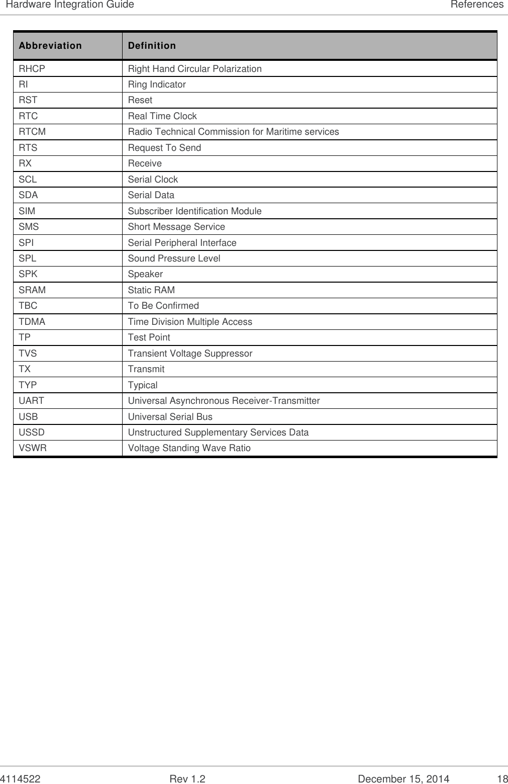   4114522  Rev 1.2  December 15, 2014  18 Hardware Integration Guide References Abbreviation Definition RHCP Right Hand Circular Polarization RI Ring Indicator RST Reset RTC  Real Time Clock RTCM Radio Technical Commission for Maritime services RTS Request To Send RX Receive  SCL Serial Clock SDA Serial Data SIM Subscriber Identification Module SMS Short Message Service SPI Serial Peripheral Interface SPL Sound Pressure Level SPK Speaker SRAM Static RAM TBC To Be Confirmed TDMA Time Division Multiple Access TP Test Point TVS Transient Voltage Suppressor TX Transmit TYP Typical UART Universal Asynchronous Receiver-Transmitter USB Universal Serial Bus USSD Unstructured Supplementary Services Data VSWR Voltage Standing Wave Ratio   