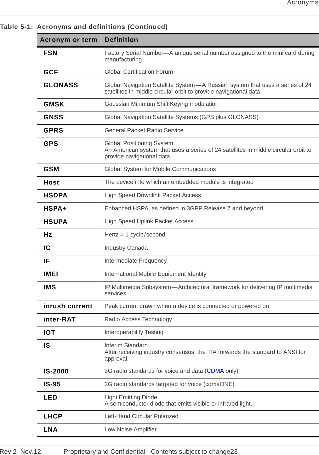 AcronymsRev 2  Nov.12 Proprietary and Confidential - Contents subject to change23FSN Factory Serial Number—A unique serial number assigned to the mini card during manufacturing.GCF Global Certification ForumGLONASS Global Navigation Satellite System — A Russian system that uses a series of 24 satellites in middle circular orbit to provide navigational data.GMSK Gaussian Minimum Shift Keying modulationGNSS Global Navigation Satellite Systems (GPS plus GLONASS)GPRS General Packet Radio ServiceGPS Global Positioning SystemAn American system that uses a series of 24 satellites in middle circular orbit to provide navigational data.GSM Global System for Mobile CommunicationsHost The device into which an embedded module is integratedHSDPA High Speed Downlink Packet AccessHSPA+ Enhanced HSPA, as defined in 3GPP Release 7 and beyondHSUPA High Speed Uplink Packet AccessHz Hertz = 1 cycle / secondIC Industry CanadaIF Intermediate FrequencyIMEI International Mobile Equipment IdentityIMS IP Multimedia Subsystem — Architectural framework for delivering IP multimedia services.inrush current Peak current drawn when a device is connected or powered oninter-RAT Radio Access TechnologyIOT Interoperability TestingIS Interim Standard.After receiving industry consensus, the TIA forwards the standard to ANSI for approval.IS-2000 3G radio standards for voice and data (CDMA only)IS-95 2G radio standards targeted for voice (cdmaONE)LED Light Emitting Diode.A semiconductor diode that emits visible or infrared light.LHCP Left-Hand Circular PolarizedLNA Low Noise AmplifierTable 5-1:  Acronyms and definitions (Continued)Acronym or term Definition