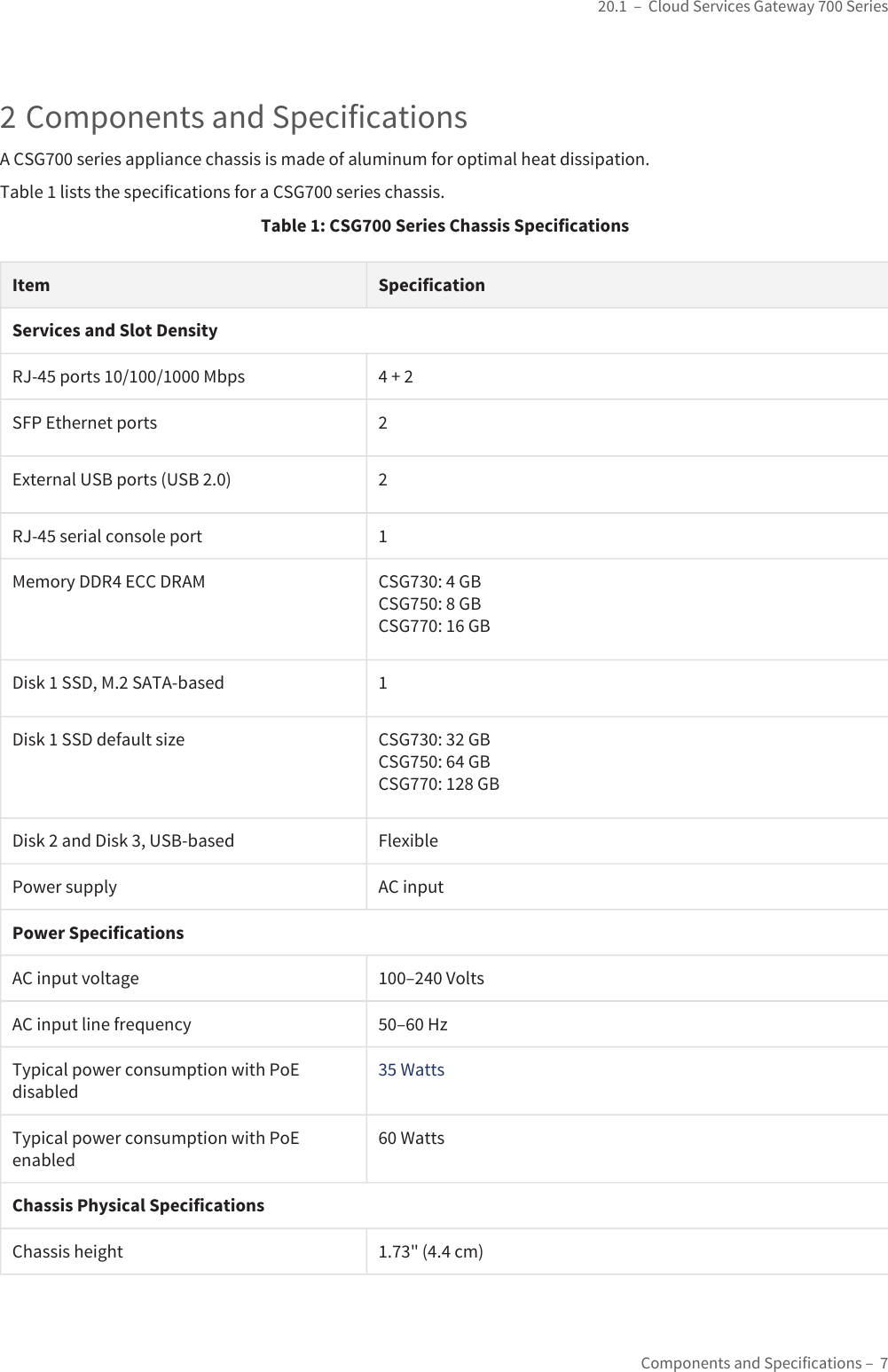 ~|}ïï),2!&quot;/3&amp; &quot;01&quot;46||&quot;/&amp;&quot;0Components and Specificationsïï72 Components and SpecificationsA CSG700 series appliance chassis is made of aluminum for optimal heat dissipation.Table 1 lists the specifications for a CSG700 series chassis.Table 1: CSG700 Series Chassis SpecificationsItem SpecificationServices and Slot DensityRJ-45 ports 10/100/1000 Mbps 4 + 2SFP Ethernet ports 2External USB ports (USB 2.0) 2RJ-45 serial console port 1Memory DDR4 ECC DRAM CSG730: 4 GBCSG750: 8 GBCSG770: 16 GBDisk 1 SSD, M.2 SATA-based 1Disk 1 SSD default size CSG730: 32 GBCSG750: 64 GBCSG770: 128 GBDisk 2 and Disk 3, USB-based FlexiblePower supply AC inputPower SpecificationsAC input voltage }||~|,)10AC input line frequency ||7Typical power consumption with PoE disabled35 WattsTypical power consumption with PoE enabled60 WattsChassis Physical SpecificationsChassis height 1.73&quot; (4.4 cm)