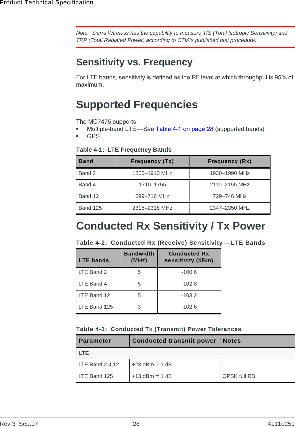 Product Technical SpecificationRev 3  Sep.17 28 41110251Note: Sierra Wireless has the capability to measure TIS (Total Isotropic Sensitivity) and TRP (Total Radiated Power) according to CTIA&apos;s published test procedure.Sensitivity vs. FrequencyFor LTE bands, sensitivity is defined as the RF level at which throughput is 95% of maximum.Supported FrequenciesThe MC7475 supports:•Multiple-band LTE—See Table 4-1 on page 28 (supported bands)•GPSConducted Rx Sensitivity / Tx PowerTable 4-1: LTE Frequency BandsBand Frequency (Tx) Frequency (Rx)Band 2 1850–1910 MHz 1930–1990 MHzBand 4 1710–1755 2110–2155 MHzBand 12 699–716 MHz 729–746 MHzBand 125 2315–2318 MHz 2347–2350 MHzTable 4-2: Conducted Rx (Receive) Sensitivity—LTE BandsLTE bands Bandwidth(MHz) Conducted Rx sensitivity (dBm)LTE Band 2 5-100.6LTE Band 4 5-102.8LTE Band 12 5-103.2LTE Band 125 3-102.6Table 4-3: Conducted Tx (Transmit) Power TolerancesParameter Conducted transmit power NotesLTELTE Band 2,4,12 +23 dBm  1dBLTE Band 125 +13 dBm  1dB QPSK full RB
