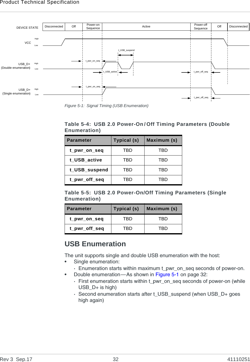 Product Technical SpecificationRev 3  Sep.17 32 41110251Figure 5-1: Signal Timing (USB Enumeration)USB EnumerationThe unit supports single and double USB enumeration with the host:•Single enumeration:·Enumeration starts within maximum t_pwr_on_seq seconds of power-on.•Double enumeration—As shown in Figure 5-1 on page 32:·First enumeration starts within t_pwr_on_seq seconds of power-on (while USB_D+ is high)·Second enumeration starts after t_USB_suspend (when USB_D+ goes high again)Disconnected Power-on SequenceUSB_D+(Double enumeration)Power-off Sequence DisconnectedActiveDEVICE STATEHighLowOff OffHighVCC Lowt_pwr_on_seqt_USB_activet_USB_suspendt_pwr_off_seqUSB_D+(Single enumeration)HighLowt_pwr_on_seqt_pwr_off_seqTable 5-4: USB 2.0 Power-On/Off Timing Parameters (Double Enumeration)Parameter Typical (s) Maximum (s)t_pwr_on_seq TBD TBDt_USB_active TBD TBDt_USB_suspend TBD TBDt_pwr_off_seq TBD TBDTable 5-5: USB 2.0 Power-On/Off Timing Parameters (Single Enumeration)Parameter Typical (s) Maximum (s)t_pwr_on_seq TBD TBDt_pwr_off_seq TBD TBD