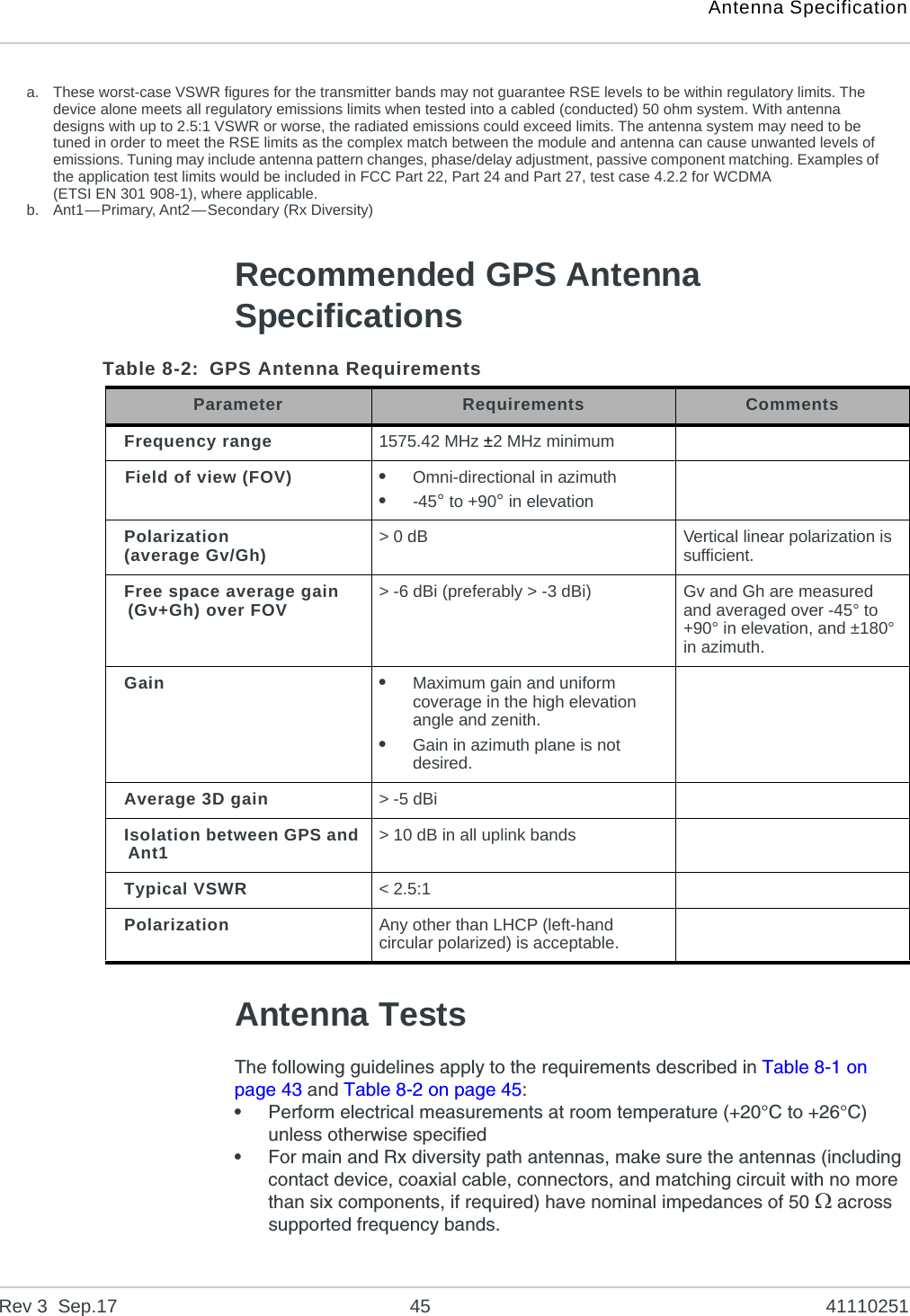Antenna SpecificationRev 3  Sep.17 45 41110251Recommended GPS Antenna SpecificationsAntenna TestsThe following guidelines apply to the requirements described in Table 8-1 on page 43 and Table 8-2 on page 45:•Perform electrical measurements at room temperature (+20°C to +26°C) unless otherwise specified•For main and Rx diversity path antennas, make sure the antennas (including contact device, coaxial cable, connectors, and matching circuit with no more than six components, if required) have nominal impedances of 50  across supported frequency bands.a. These worst-case VSWR figures for the transmitter bands may not guarantee RSE levels to be within regulatory limits. The device alone meets all regulatory emissions limits when tested into a cabled (conducted) 50 ohm system. With antenna designs with up to 2.5:1 VSWR or worse, the radiated emissions could exceed limits. The antenna system may need to be tuned in order to meet the RSE limits as the complex match between the module and antenna can cause unwanted levels of emissions. Tuning may include antenna pattern changes, phase/delay adjustment, passive component matching. Examples of the application test limits would be included in FCC Part 22, Part 24 and Part 27, test case 4.2.2 for WCDMA (ETSI EN 301 908-1), where applicable.b. Ant1—Primary, Ant2—Secondary (Rx Diversity)Table 8-2: GPS Antenna RequirementsParameter Requirements CommentsFrequency range 1575.42 MHz ±2MHz minimumField of view (FOV) •Omni-directional in azimuth•-45° to +90° in elevationPolarization(average Gv/Gh) &gt;0dB Vertical linear polarization is sufficient.Free space average gain (Gv+Gh) over FOV &gt; -6 dBi (preferably &gt; -3 dBi) Gv and Gh are measured and averaged over -45° to +90° in elevation, and ±180° in azimuth.Gain •Maximum gain and uniform coverage in the high elevation angle and zenith.•Gain in azimuth plane is not desired.Average 3D gain &gt;-5dBiIsolation between GPS and Ant1 &gt; 10 dB in all uplink bandsTypical VSWR &lt; 2.5:1Polarization Any other than LHCP (left-hand circular polarized) is acceptable.