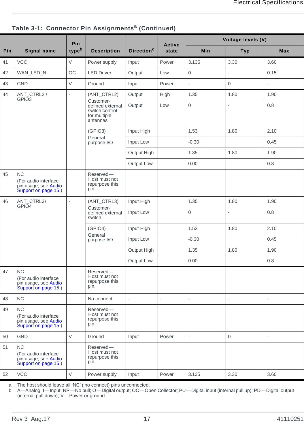 Electrical SpecificationsRev 3  Aug.17 17 4111025141 VCC VPower supply Input Power 3.135 3.30 3.6042 WAN_LED_N OC LED Driver Output Low 0 - 0.15f43 GND VGround Input Power - 0 -44 ANT_CTRL2 /GPIO3 -(ANT_CTRL2)Customer-defined external switch control for multiple antennasOutput High 1.35 1.80 1.90Output Low 0 - 0.8(GPIO3)General purpose I/OInput High 1.53 1.80 2.10Input Low -0.30 0.45Output High 1.35 1.80 1.90Output Low 0.00 0.845 NC(For audio interface pin usage, see Audio Support on page 15.)Reserved—Host must not repurpose this pin.46 ANT_CTRL3/GPIO4 -(ANT_CTRL3)Customer-defined external switchInput High 1.35 1.80 1.90Input Low 0 - 0.8(GPIO4)General purpose I/OInput High 1.53 1.80 2.10Input Low -0.30 0.45Output High 1.35 1.80 1.90Output Low 0.00 0.847 NC(For audio interface pin usage, see Audio Support on page 15.)Reserved—Host must not repurpose this pin.48 NC -No connect - - - - -49 NC(For audio interface pin usage, see Audio Support on page 15.)Reserved—Host must not repurpose this pin.50 GND VGround Input Power - 0 -51 NC(For audio interface pin usage, see Audio Support on page 15.)Reserved—Host must not repurpose this pin.52 VCC VPower supply Input Power 3.135 3.30 3.60a. The host should leave all ‘NC’ (‘no connect) pins unconnected.b. A—Analog; I—Input; NP—No pull; O—Digital output; OC—Open Collector; PU—Digital input (internal pull up); PD—Digital output (internal pull down); V—Power or groundTable 3-1: Connector Pin Assignmentsa (Continued)Pin Signal namePin typebDescription DirectioncActive stateVoltage levels (V)Min Typ Max