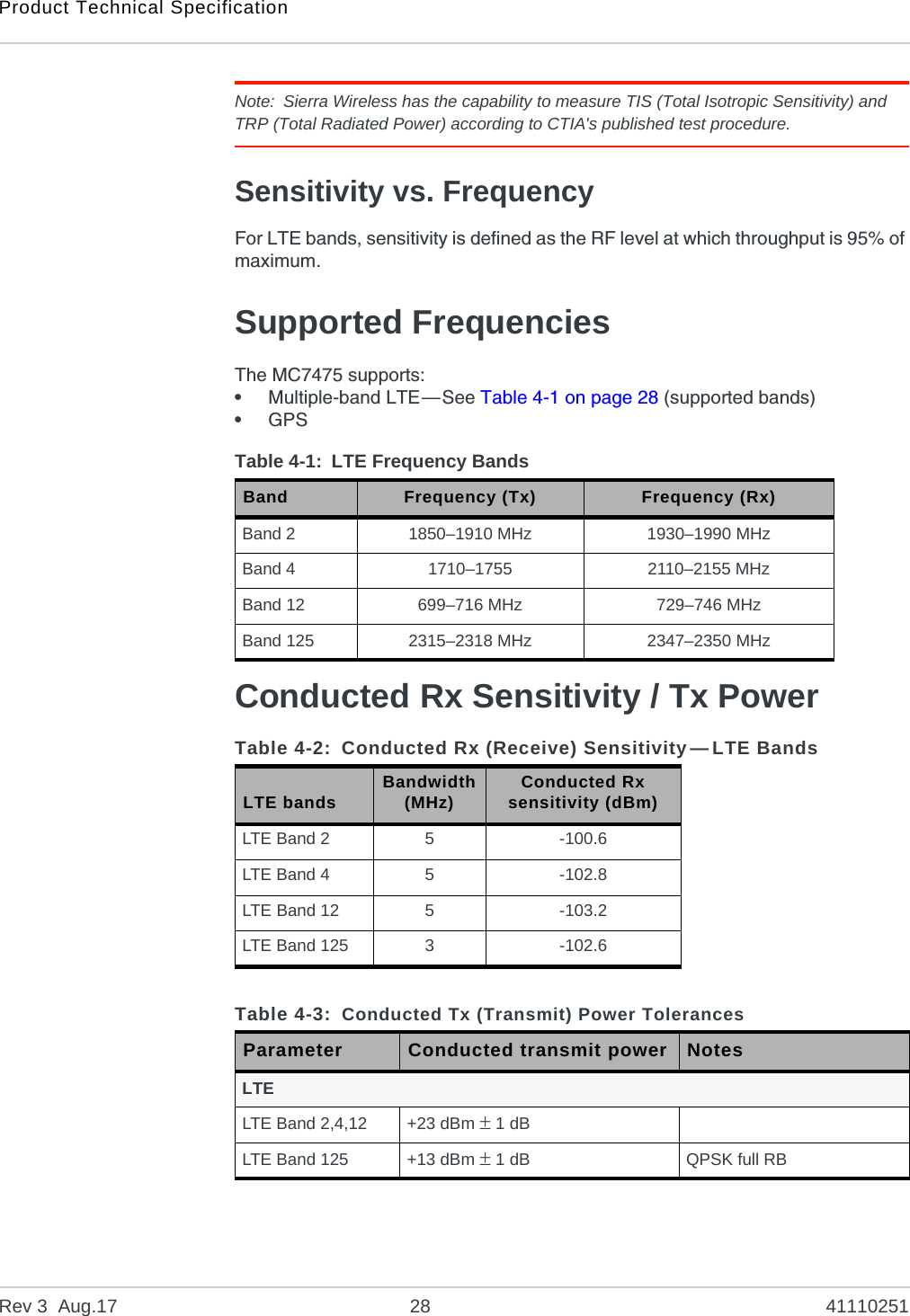 Product Technical SpecificationRev 3  Aug.17 28 41110251Note: Sierra Wireless has the capability to measure TIS (Total Isotropic Sensitivity) and TRP (Total Radiated Power) according to CTIA&apos;s published test procedure.Sensitivity vs. FrequencyFor LTE bands, sensitivity is defined as the RF level at which throughput is 95% of maximum.Supported FrequenciesThe MC7475 supports:•Multiple-band LTE—See Table 4-1 on page 28 (supported bands)•GPSConducted Rx Sensitivity / Tx PowerTable 4-1: LTE Frequency BandsBand Frequency (Tx) Frequency (Rx)Band 2 1850–1910 MHz 1930–1990 MHzBand 4 1710–1755 2110–2155 MHzBand 12 699–716 MHz 729–746 MHzBand 125 2315–2318 MHz 2347–2350 MHzTable 4-2: Conducted Rx (Receive) Sensitivity—LTE BandsLTE bands Bandwidth(MHz) Conducted Rx sensitivity (dBm)LTE Band 2 5-100.6LTE Band 4 5-102.8LTE Band 12 5-103.2LTE Band 125 3-102.6Table 4-3: Conducted Tx (Transmit) Power TolerancesParameter Conducted transmit power NotesLTELTE Band 2,4,12 +23 dBm  1dBLTE Band 125 +13 dBm  1dB QPSK full RB