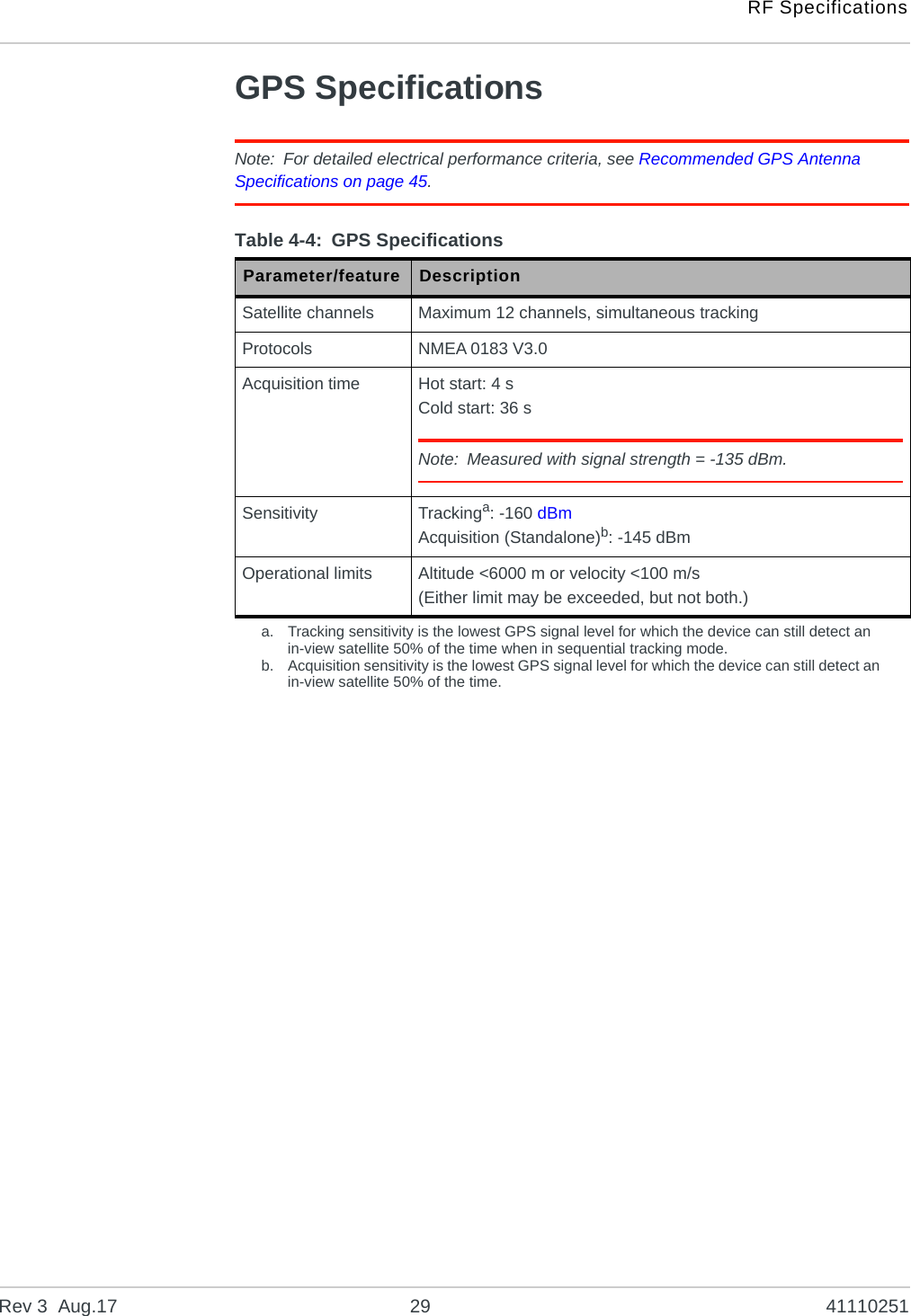 RF SpecificationsRev 3  Aug.17 29 41110251GPS SpecificationsNote: For detailed electrical performance criteria, see Recommended GPS Antenna Specifications on page 45.Table 4-4: GPS SpecificationsParameter/feature DescriptionSatellite channels Maximum 12 channels, simultaneous trackingProtocols NMEA 0183 V3.0Acquisition time Hot start: 4 sCold start: 36 sNote: Measured with signal strength = -135 dBm.Sensitivity Trackinga: -160 dBmAcquisition (Standalone)b: -145 dBma. Tracking sensitivity is the lowest GPS signal level for which the device can still detect an in-view satellite 50% of the time when in sequential tracking mode.b. Acquisition sensitivity is the lowest GPS signal level for which the device can still detect an in-view satellite 50% of the time.Operational limits Altitude &lt;6000 m or velocity &lt;100 m/s(Either limit may be exceeded, but not both.)