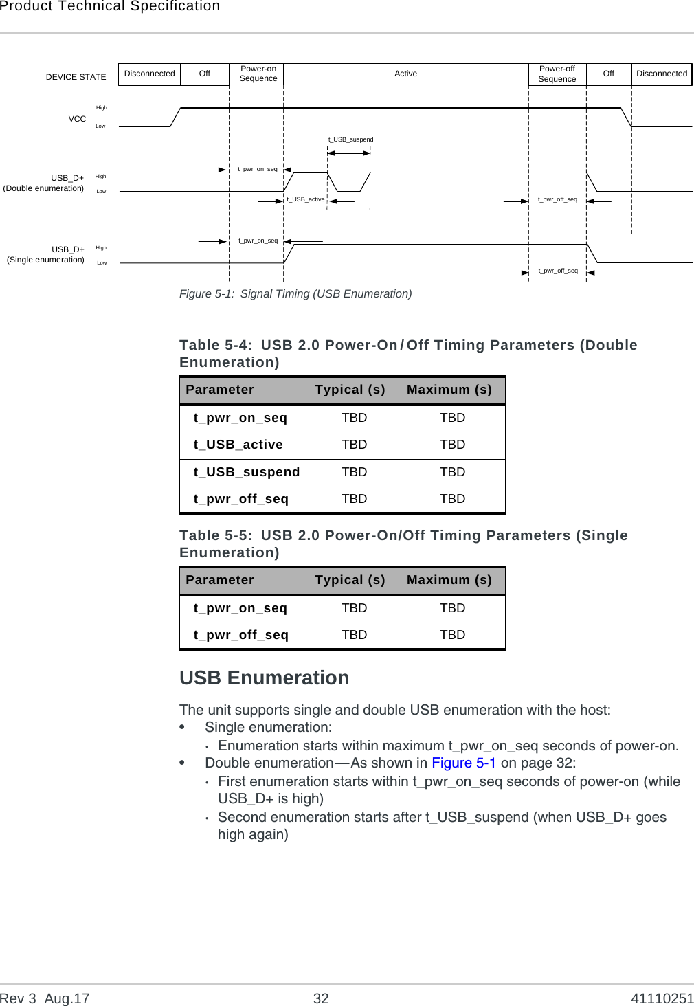 Product Technical SpecificationRev 3  Aug.17 32 41110251Figure 5-1: Signal Timing (USB Enumeration)USB EnumerationThe unit supports single and double USB enumeration with the host:•Single enumeration:·Enumeration starts within maximum t_pwr_on_seq seconds of power-on.•Double enumeration—As shown in Figure 5-1 on page 32:·First enumeration starts within t_pwr_on_seq seconds of power-on (while USB_D+ is high)·Second enumeration starts after t_USB_suspend (when USB_D+ goes high again)Disconnected Power-on SequenceUSB_D+(Double enumeration)Power-off Sequence DisconnectedActiveDEVICE STATEHighLowOff OffHighVCC Lowt_pwr_on_seqt_USB_activet_USB_suspendt_pwr_off_seqUSB_D+(Single enumeration)HighLowt_pwr_on_seqt_pwr_off_seqTable 5-4: USB 2.0 Power-On/Off Timing Parameters (Double Enumeration)Parameter Typical (s) Maximum (s)t_pwr_on_seq TBD TBDt_USB_active TBD TBDt_USB_suspend TBD TBDt_pwr_off_seq TBD TBDTable 5-5: USB 2.0 Power-On/Off Timing Parameters (Single Enumeration)Parameter Typical (s) Maximum (s)t_pwr_on_seq TBD TBDt_pwr_off_seq TBD TBD