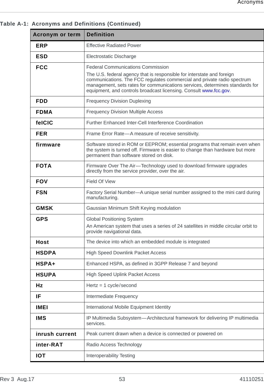 AcronymsRev 3  Aug.17 53 41110251ERP Effective Radiated PowerESD Electrostatic DischargeFCC Federal Communications CommissionThe U.S. federal agency that is responsible for interstate and foreign communications. The FCC regulates commercial and private radio spectrum management, sets rates for communications services, determines standards for equipment, and controls broadcast licensing. Consult www.fcc.gov.FDD Frequency Division DuplexingFDMA Frequency Division Multiple AccessfeICIC Further Enhanced Inter-Cell Interference CoordinationFER Frame Error Rate—A measure of receive sensitivity.firmware Software stored in ROM or EEPROM; essential programs that remain even when the system is turned off. Firmware is easier to change than hardware but more permanent than software stored on disk.FOTA Firmware Over The Air—Technology used to download firmware upgrades directly from the service provider, over the air.FOV Field Of ViewFSN Factory Serial Number—A unique serial number assigned to the mini card during manufacturing.GMSK Gaussian Minimum Shift Keying modulationGPS Global Positioning SystemAn American system that uses a series of 24 satellites in middle circular orbit to provide navigational data.Host The device into which an embedded module is integratedHSDPA High Speed Downlink Packet AccessHSPA+ Enhanced HSPA, as defined in 3GPP Release 7 and beyondHSUPA High Speed Uplink Packet AccessHz Hertz = 1 cycle/secondIF Intermediate FrequencyIMEI International Mobile Equipment IdentityIMS IP Multimedia Subsystem—Architectural framework for delivering IP multimedia services.inrush current Peak current drawn when a device is connected or powered oninter-RAT Radio Access TechnologyIOT Interoperability TestingTable A-1: Acronyms and Definitions (Continued)Acronym or term Definition