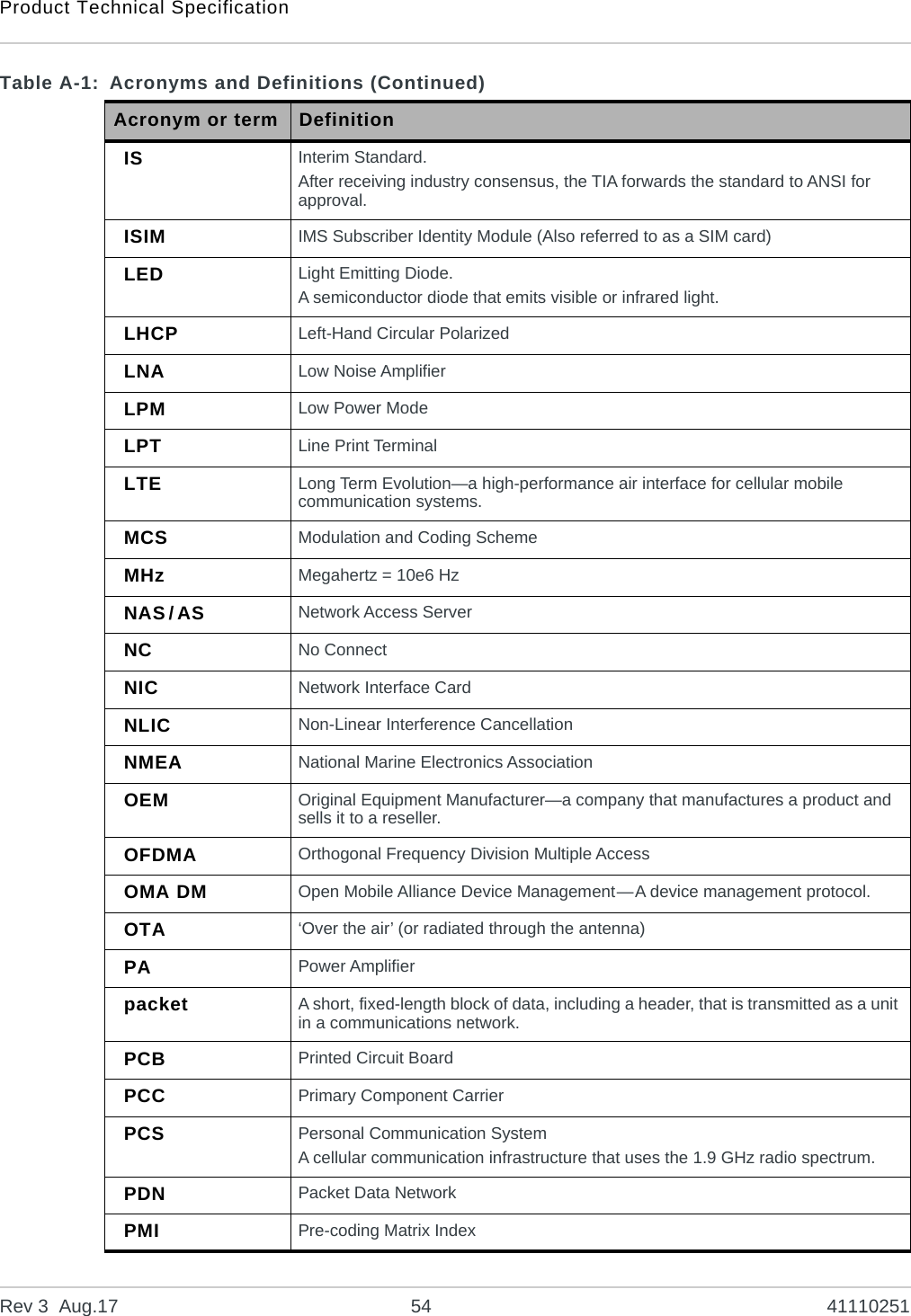 Product Technical SpecificationRev 3  Aug.17 54 41110251IS Interim Standard.After receiving industry consensus, the TIA forwards the standard to ANSI for approval.ISIM IMS Subscriber Identity Module (Also referred to as a SIM card)LED Light Emitting Diode.A semiconductor diode that emits visible or infrared light.LHCP Left-Hand Circular PolarizedLNA Low Noise AmplifierLPM Low Power ModeLPT Line Print TerminalLTE Long Term Evolution—a high-performance air interface for cellular mobile communication systems.MCS Modulation and Coding SchemeMHz Megahertz = 10e6 HzNAS/AS Network Access ServerNC No ConnectNIC Network Interface CardNLIC Non-Linear Interference CancellationNMEA National Marine Electronics AssociationOEM Original Equipment Manufacturer—a company that manufactures a product and sells it to a reseller.OFDMA Orthogonal Frequency Division Multiple AccessOMA DM Open Mobile Alliance Device Management—A device management protocol.OTA ‘Over the air’ (or radiated through the antenna)PA Power Amplifierpacket A short, fixed-length block of data, including a header, that is transmitted as a unit in a communications network.PCB Printed Circuit BoardPCC Primary Component CarrierPCS Personal Communication SystemA cellular communication infrastructure that uses the 1.9 GHz radio spectrum.PDN Packet Data NetworkPMI Pre-coding Matrix IndexTable A-1: Acronyms and Definitions (Continued)Acronym or term Definition