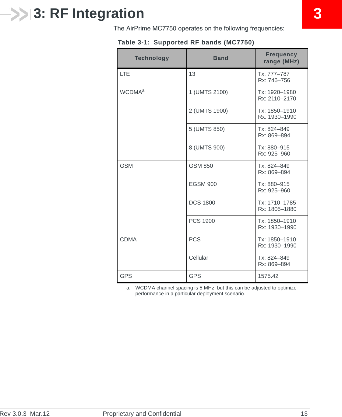 Rev 3.0.3  Mar.12 Proprietary and Confidential 1333: RF IntegrationThe AirPrime MC7750 operates on the following frequencies:Table 3-1: Supported RF bands (MC7750)  Technology Band Frequency range (MHz)LTE 13 Tx: 777–787Rx: 746–756WCDMAaa. WCDMA channel spacing is 5 MHz, but this can be adjusted to optimize performance in a particular deployment scenario.1 (UMTS 2100) Tx: 1920–1980Rx: 2110–21702 (UMTS 1900) Tx: 1850–1910Rx: 1930–19905 (UMTS 850) Tx: 824–849Rx: 869–8948 (UMTS 900) Tx: 880–915Rx: 925–960GSM GSM 850 Tx: 824–849Rx: 869–894EGSM 900 Tx: 880–915Rx: 925–960DCS 1800 Tx: 1710–1785Rx: 1805–1880PCS 1900 Tx: 1850–1910Rx: 1930–1990CDMA PCS Tx: 1850–1910Rx: 1930–1990Cellular Tx: 824–849Rx: 869–894GPS GPS 1575.42