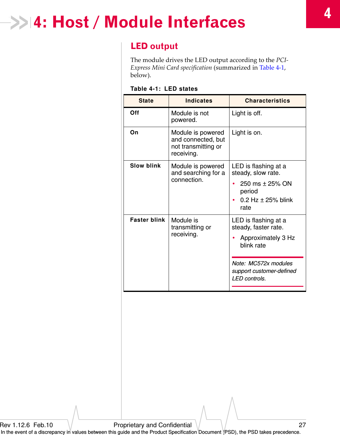 4Rev 1.12.6  Feb.10 Proprietary and Confidential 27 In the event of a discrepancy in values between this guide and the Product Specification Document (PSD), the PSD takes precedence.4: Host / Module InterfacesLED outputThemoduledrivestheLEDoutputaccordingtothePCI‐ExpressMiniCardspecification(summarizedinTable4‐1,below).Table 4-1:  LED statesState Indicates CharacteristicsOff Module is not powered. Light is off.On Module is powered and connected, but not transmitting or receiving.Light is on.Slow blink Module is powered and searching for a connection.LED is flashing at a steady, slow rate.•250 ms ± 25% ON period•0.2 Hz ± 25% blink rateFaster blink Module is transmitting or receiving.LED is flashing at a steady, faster rate.•Approximately 3 Hz blink rateNote: MC572x modules support customer-defined LED controls.